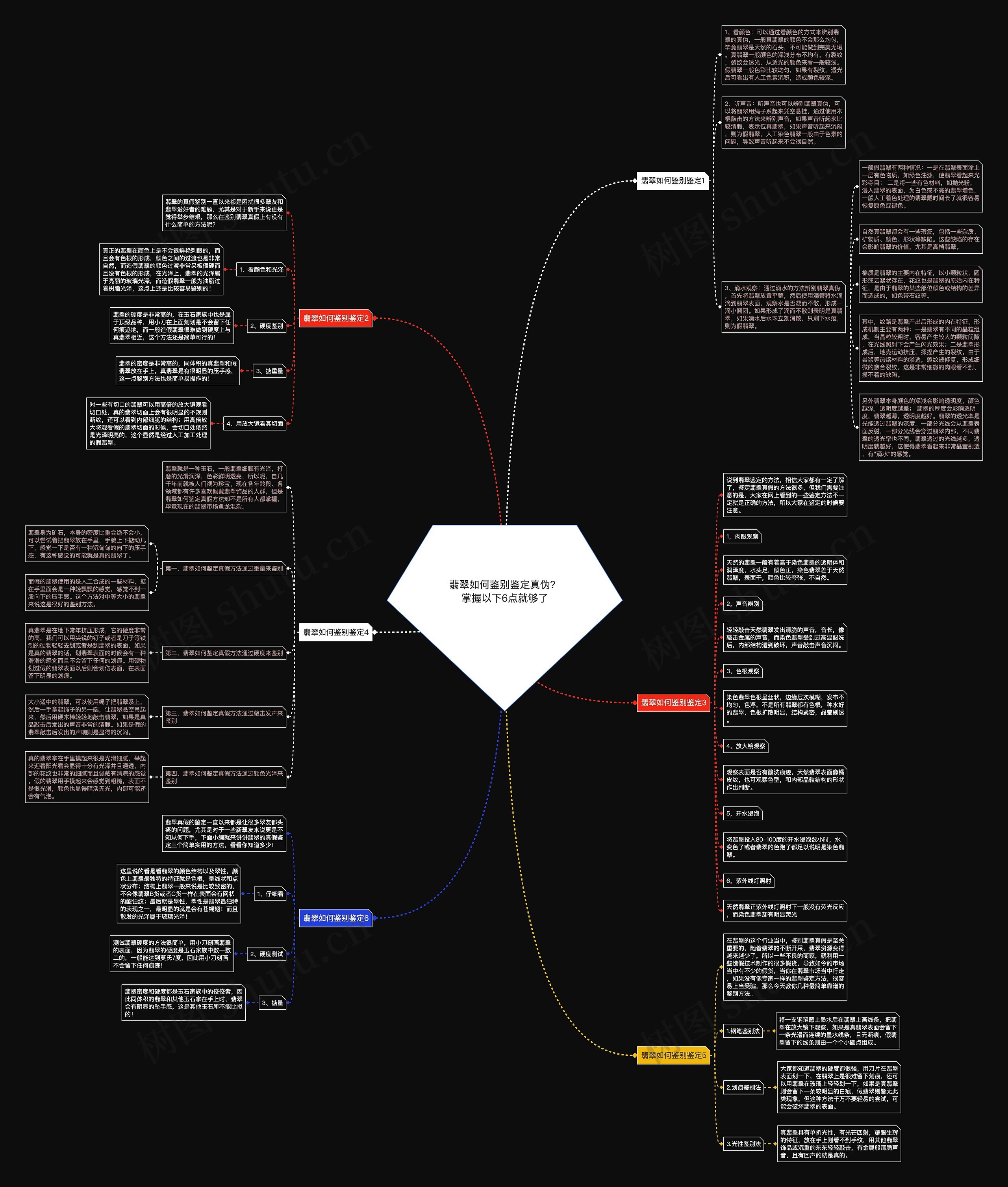 翡翠如何鉴别鉴定真伪?掌握以下6点就够了 翡翠如何鉴别鉴定真伪?掌握以下6点就够了