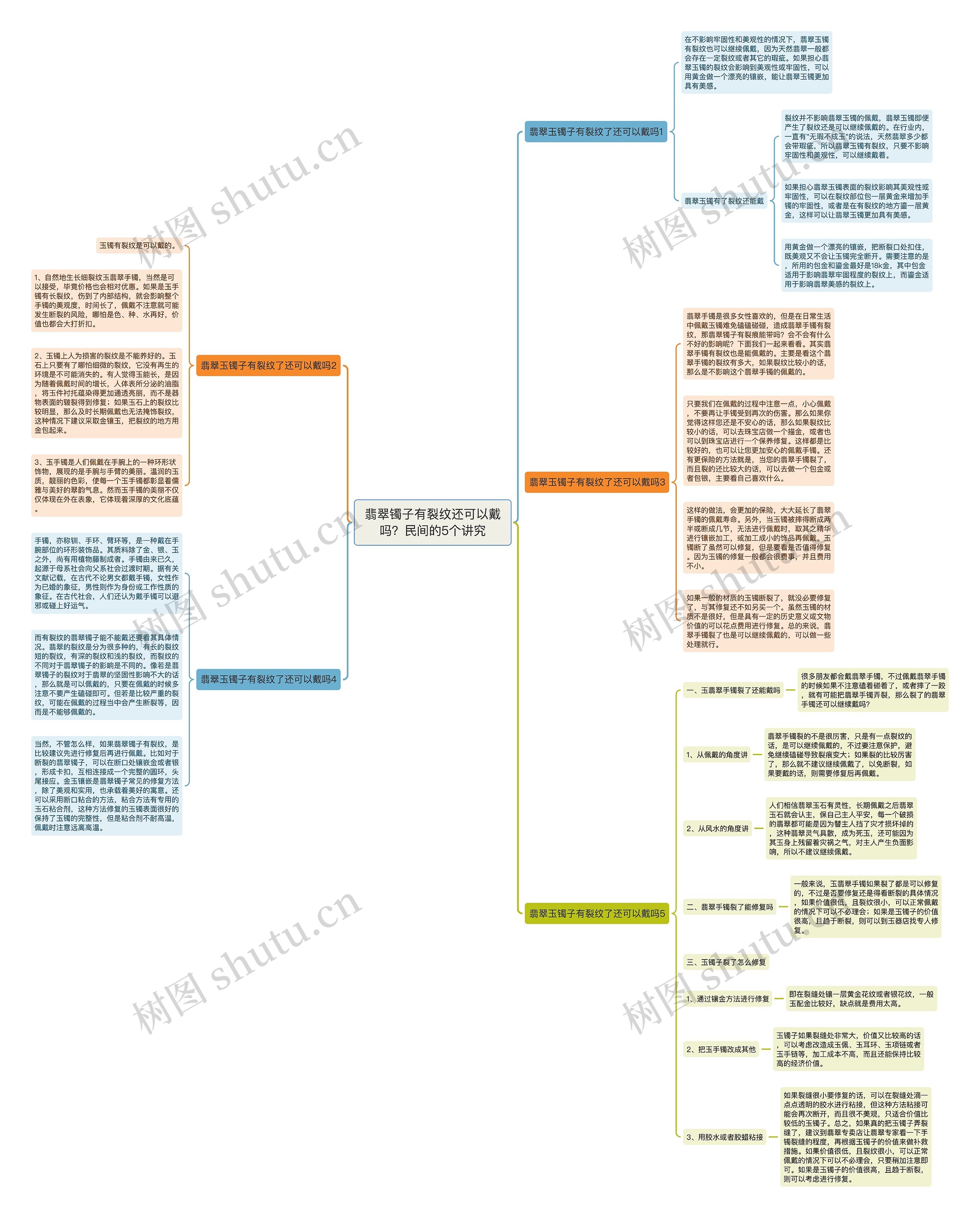 翡翠镯子有裂纹还可以戴吗？民间的5个讲究思维导图