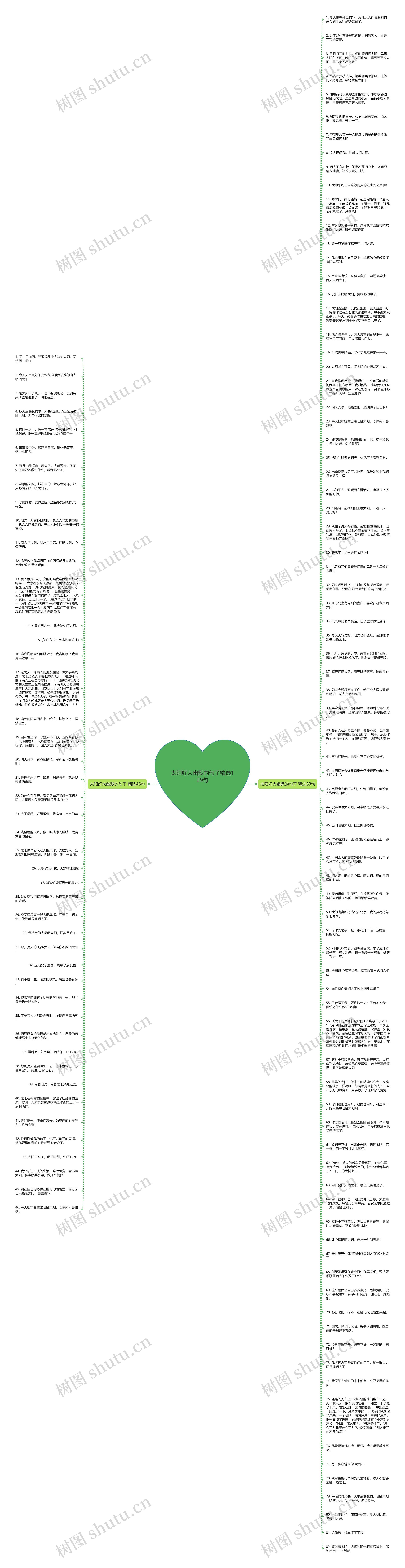 太阳好大幽默的句子精选129句思维导图
