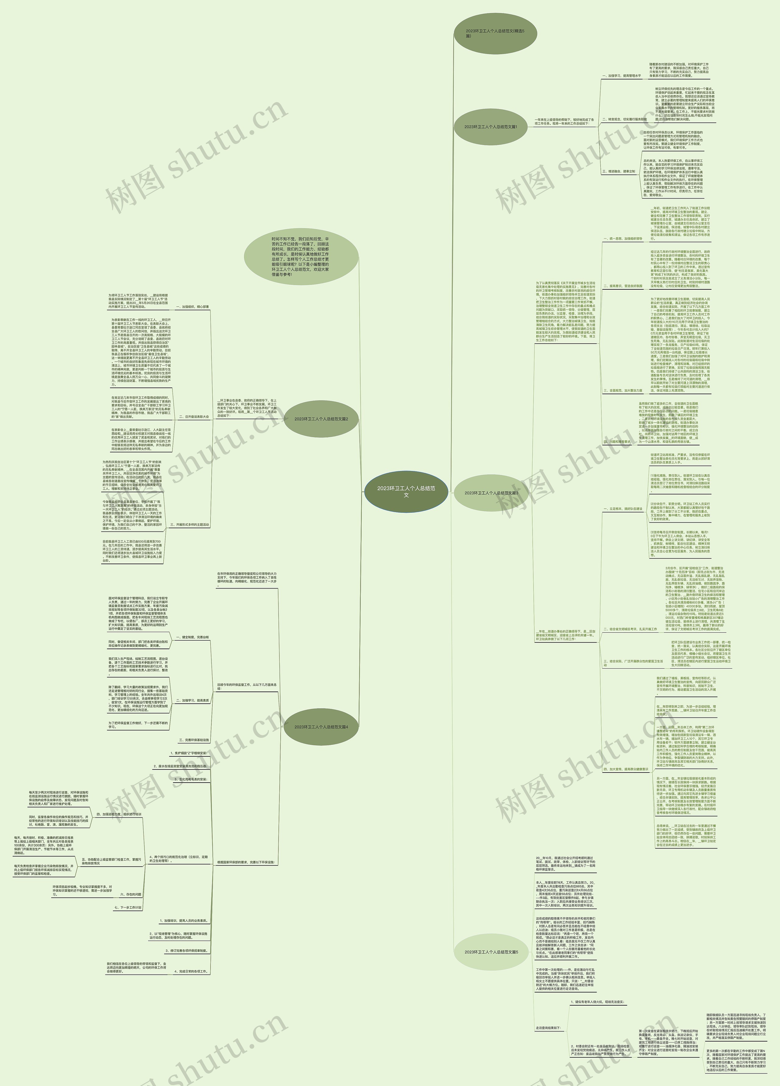 2023环卫工人个人总结范文思维导图