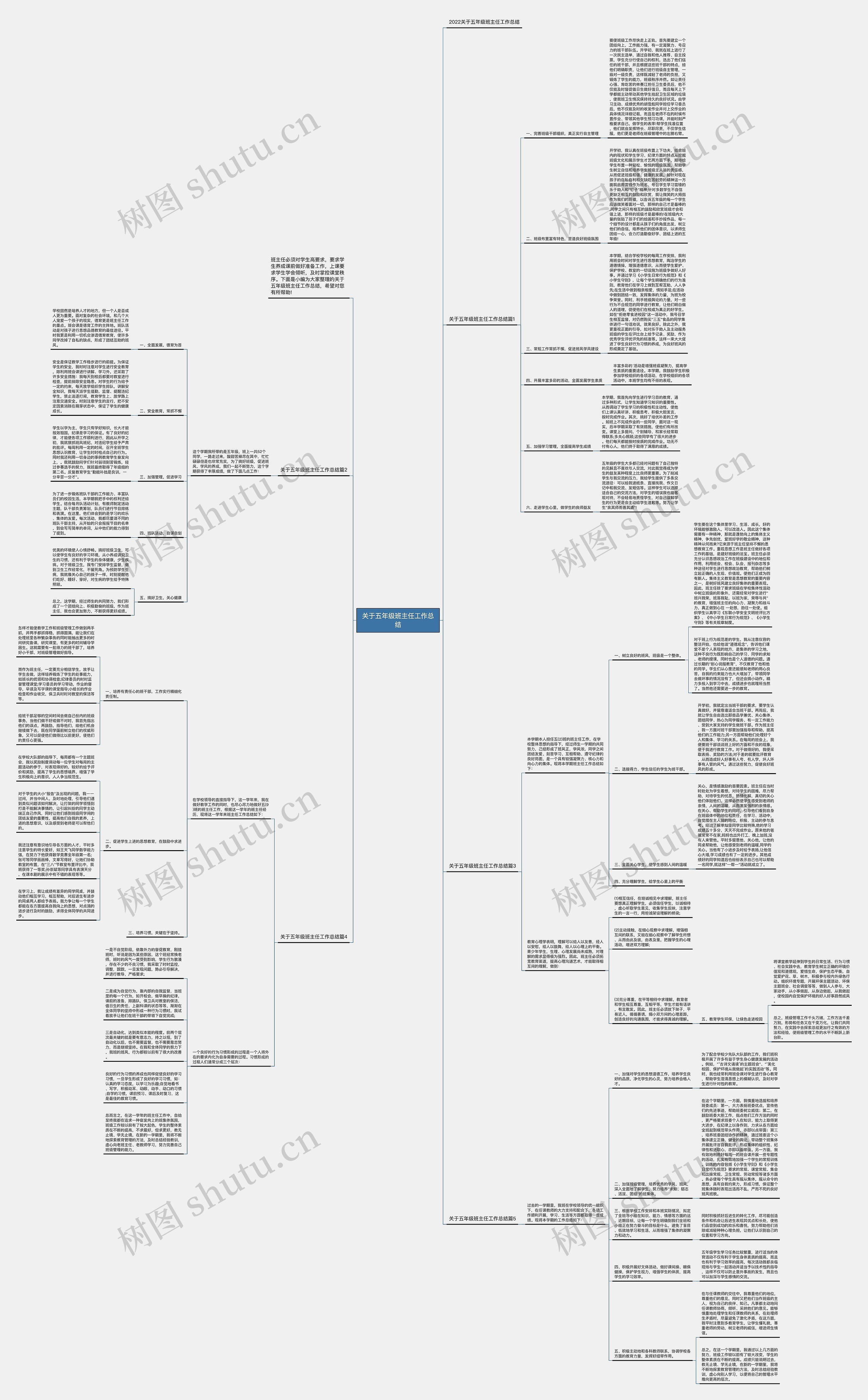 关于五年级班主任工作总结思维导图
