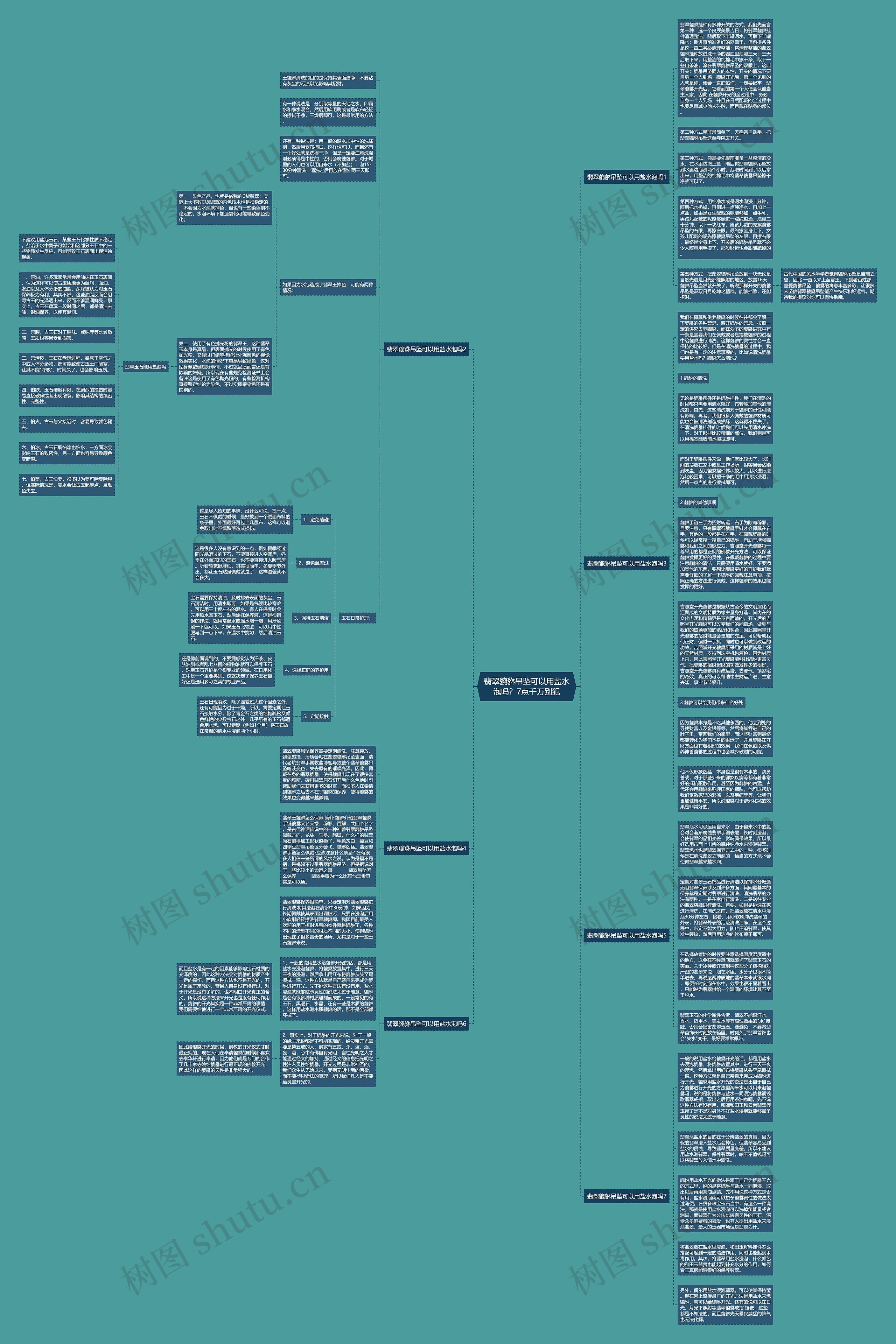 翡翠貔貅吊坠可以用盐水泡吗？7点千万别犯思维导图