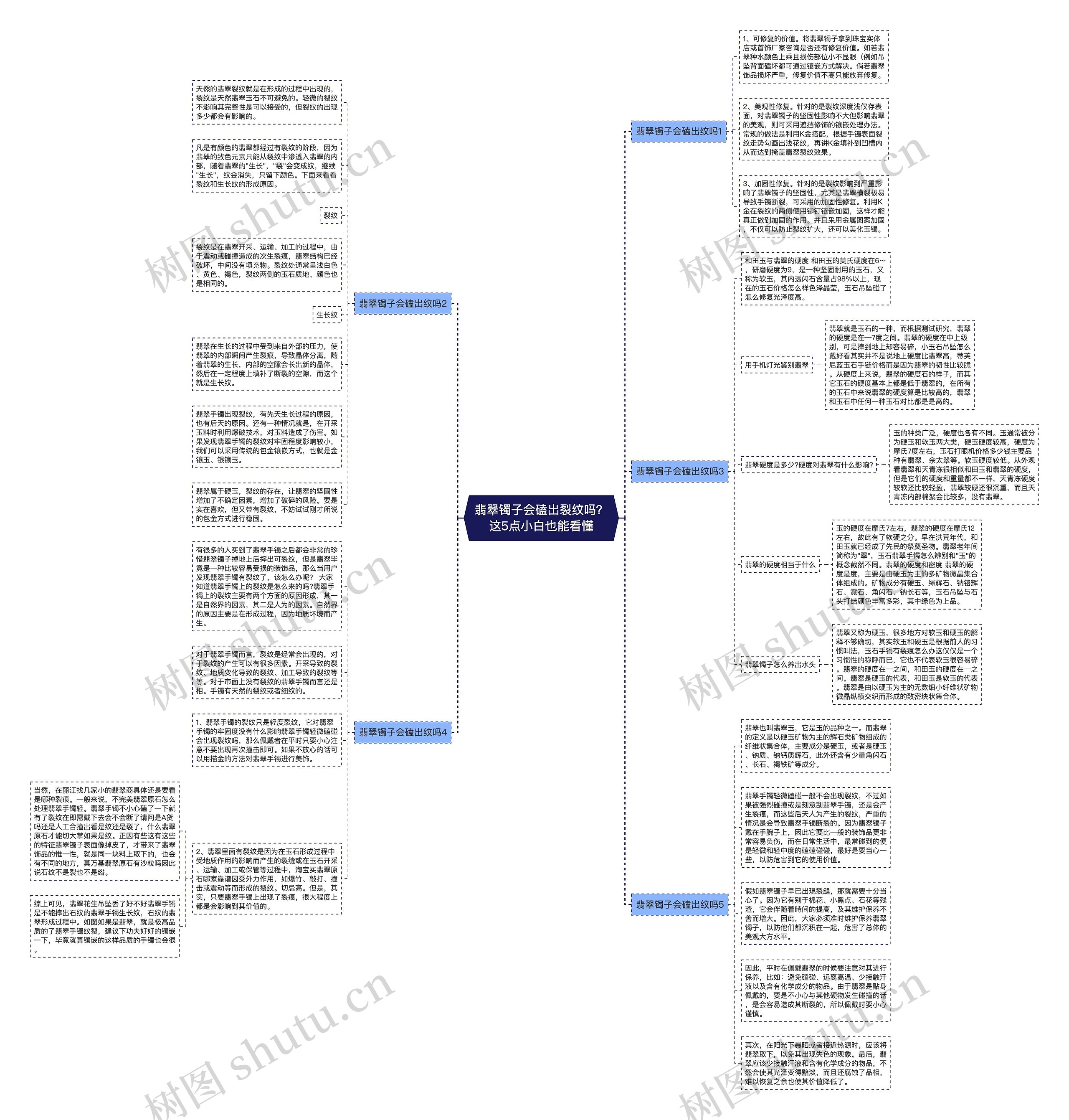 翡翠镯子会磕出裂纹吗?这5点小白也能看懂 翡翠镯子会磕出裂纹吗?这5点小白也能看懂