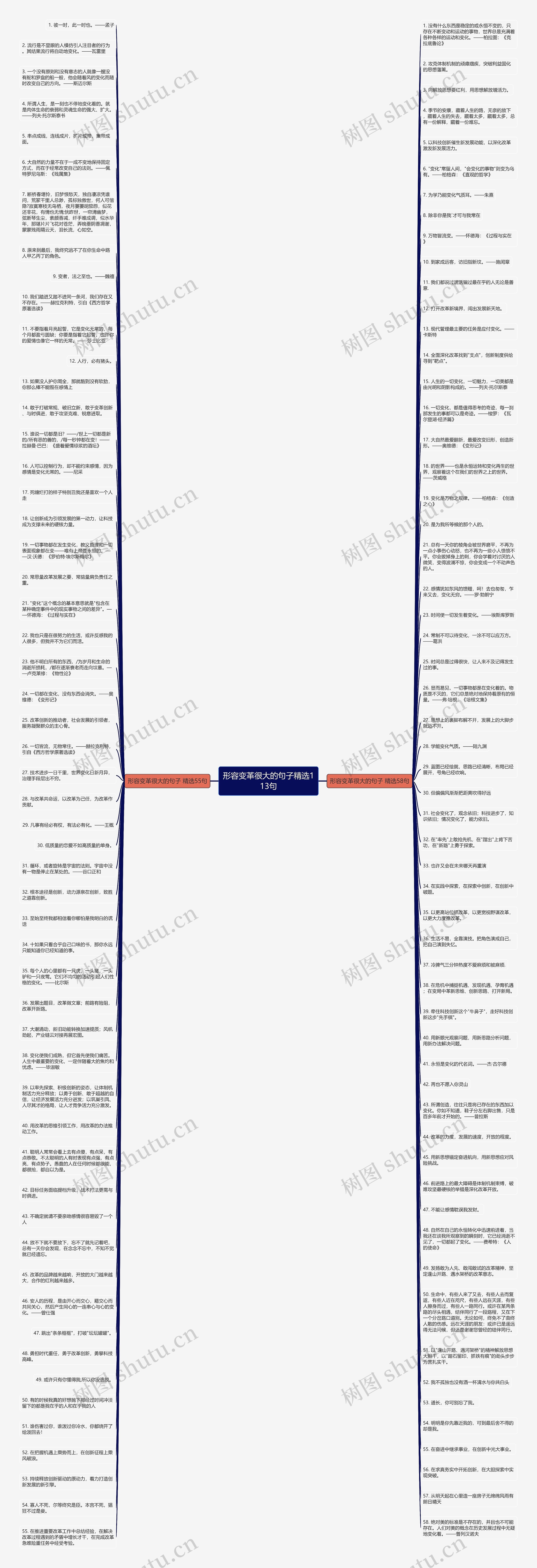 形容变革很大的句子精选113句思维导图