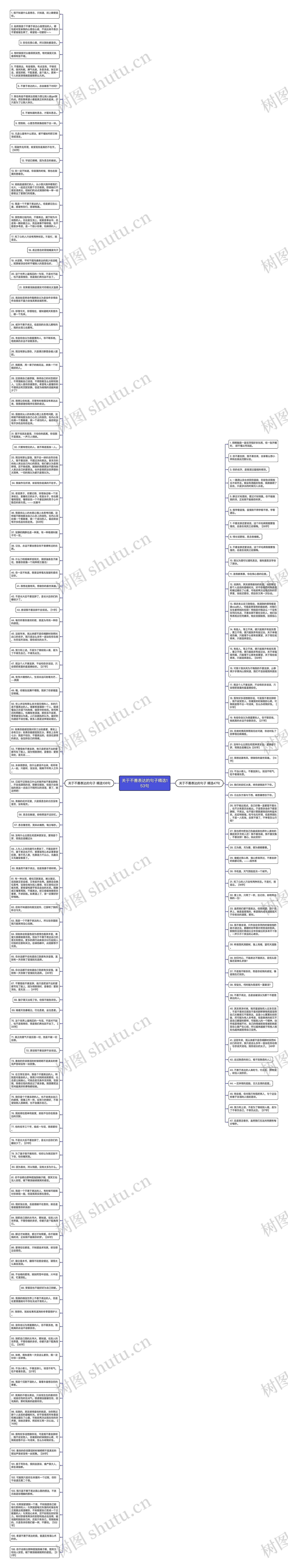 关于不善表达的句子精选153句