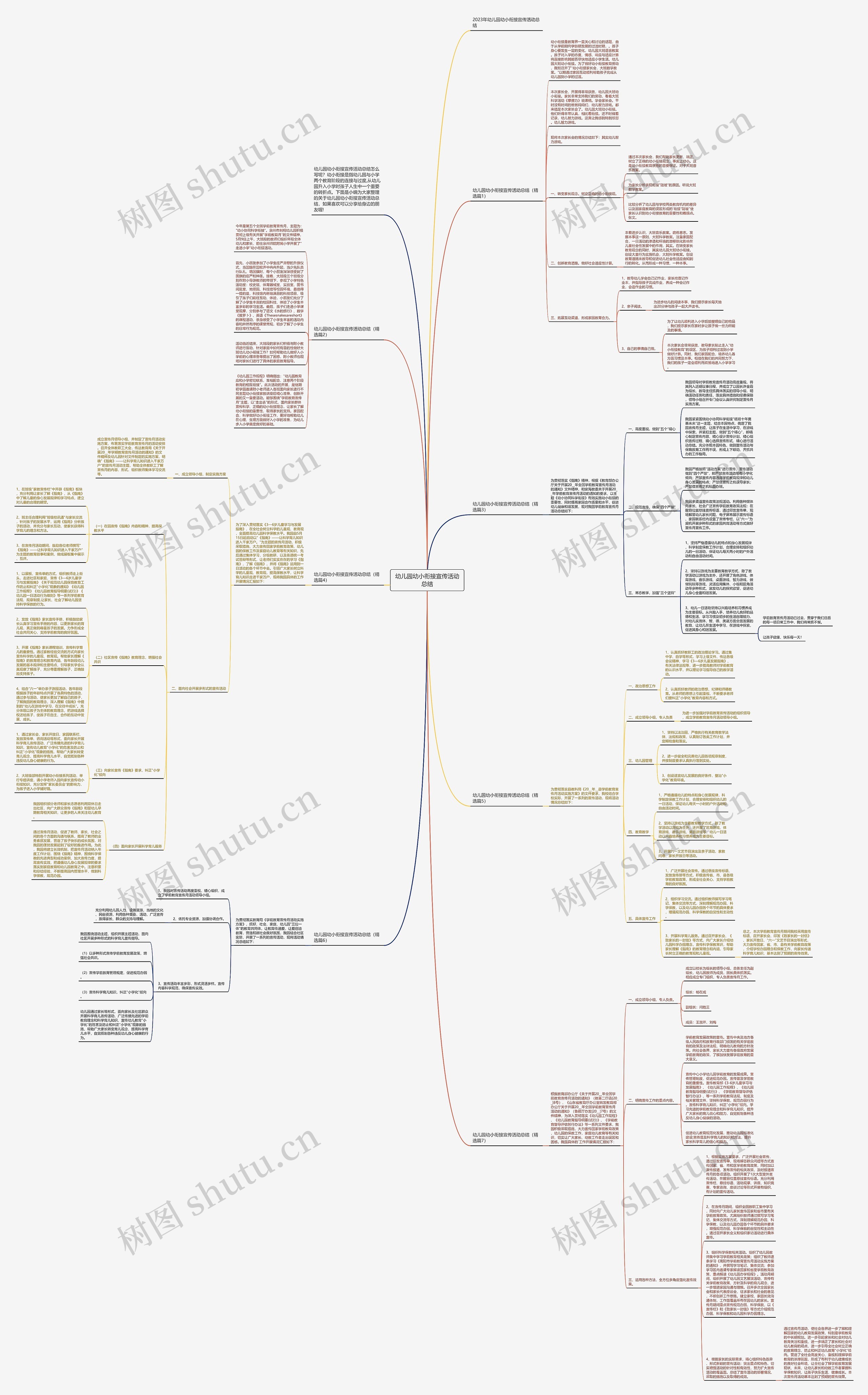 幼儿园幼小衔接宣传活动总结思维导图