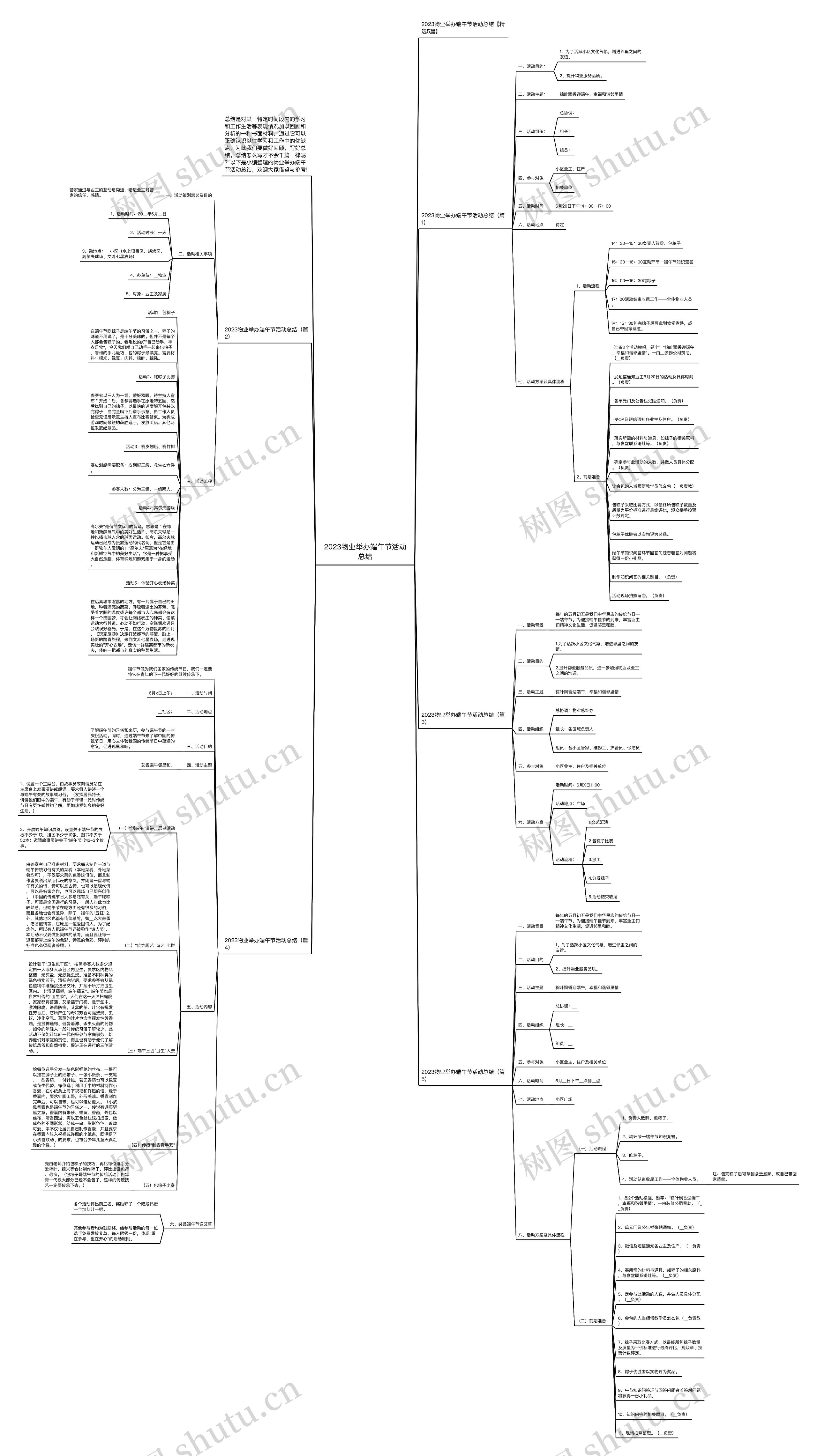 2023物业举办端午节活动总结思维导图