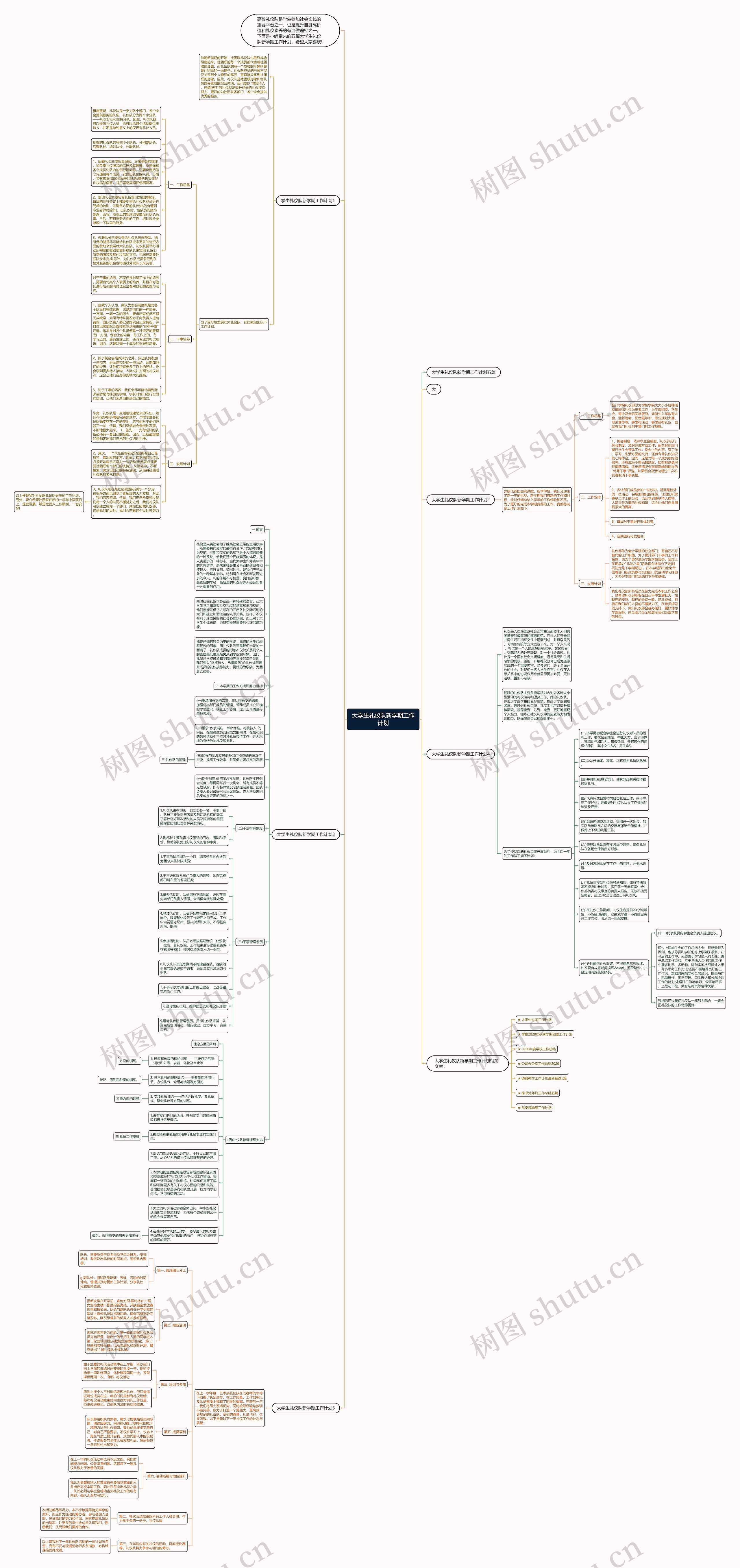 大学生礼仪队新学期工作计划思维导图