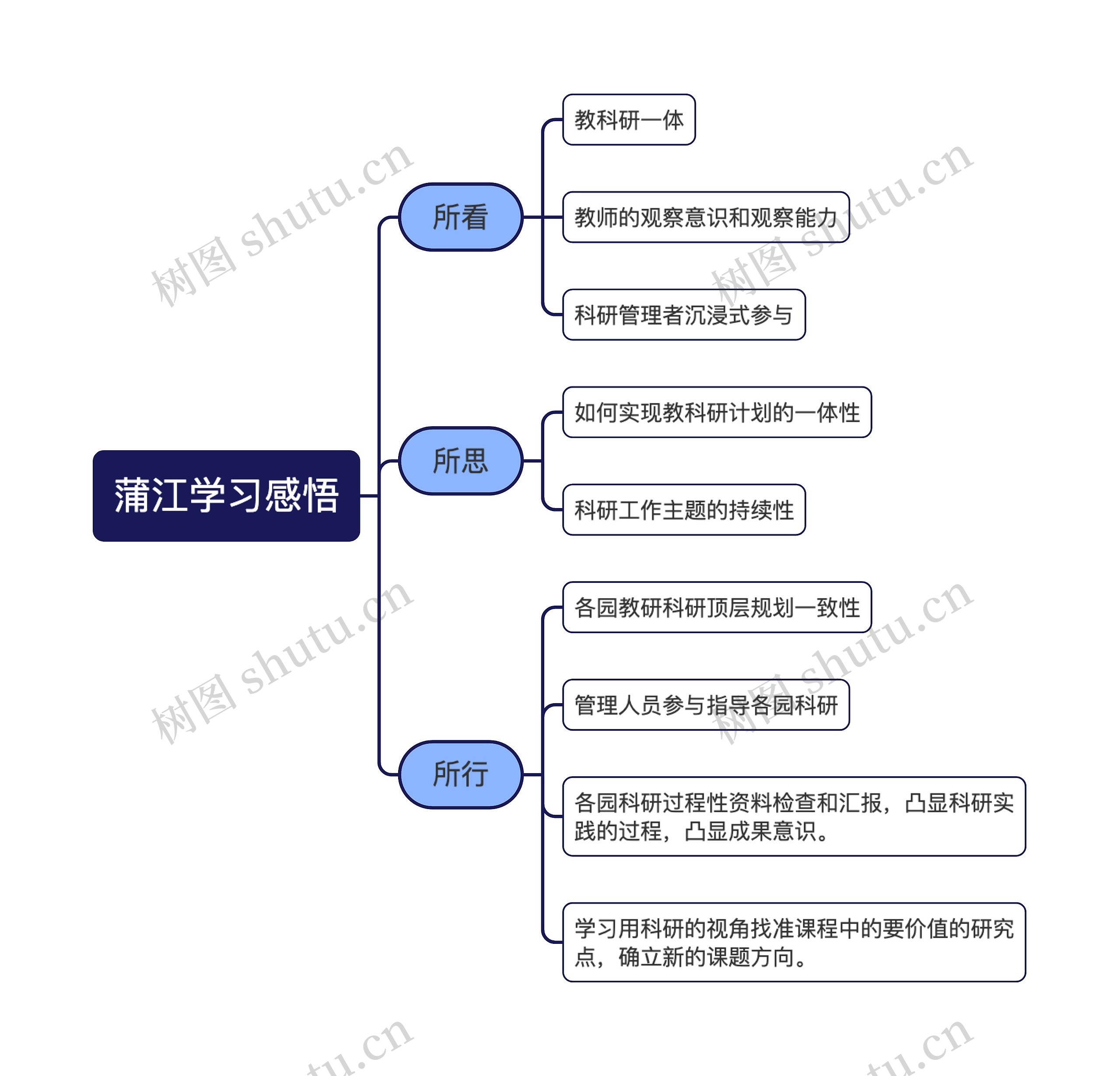 蒲江学习感悟