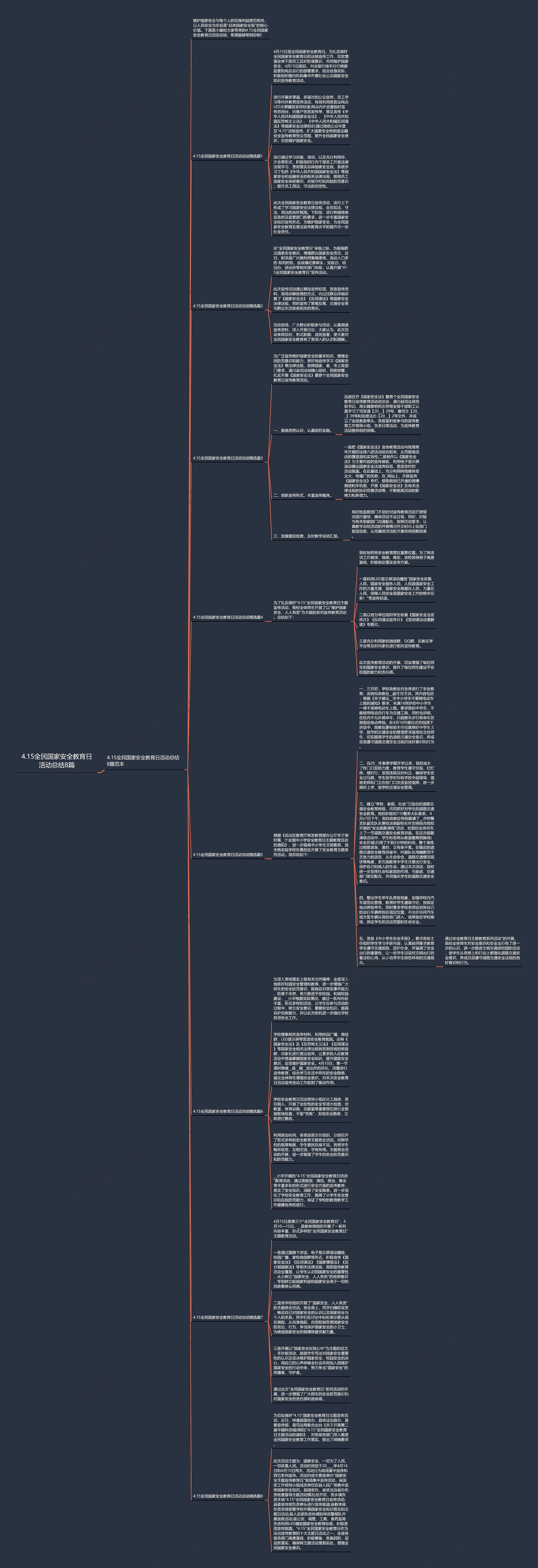 4.15全民国家安全教育日活动总结8篇思维导图