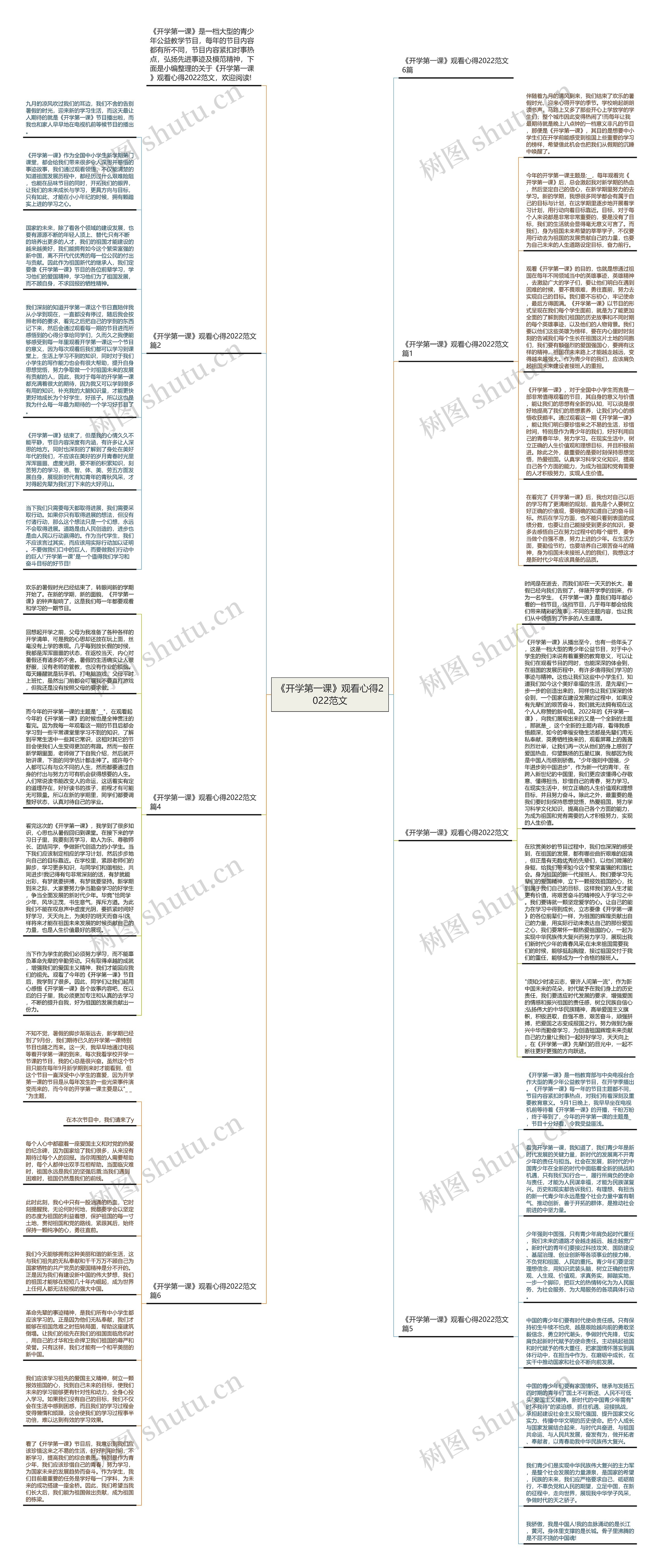 《开学第一课》观看心得2022范文思维导图