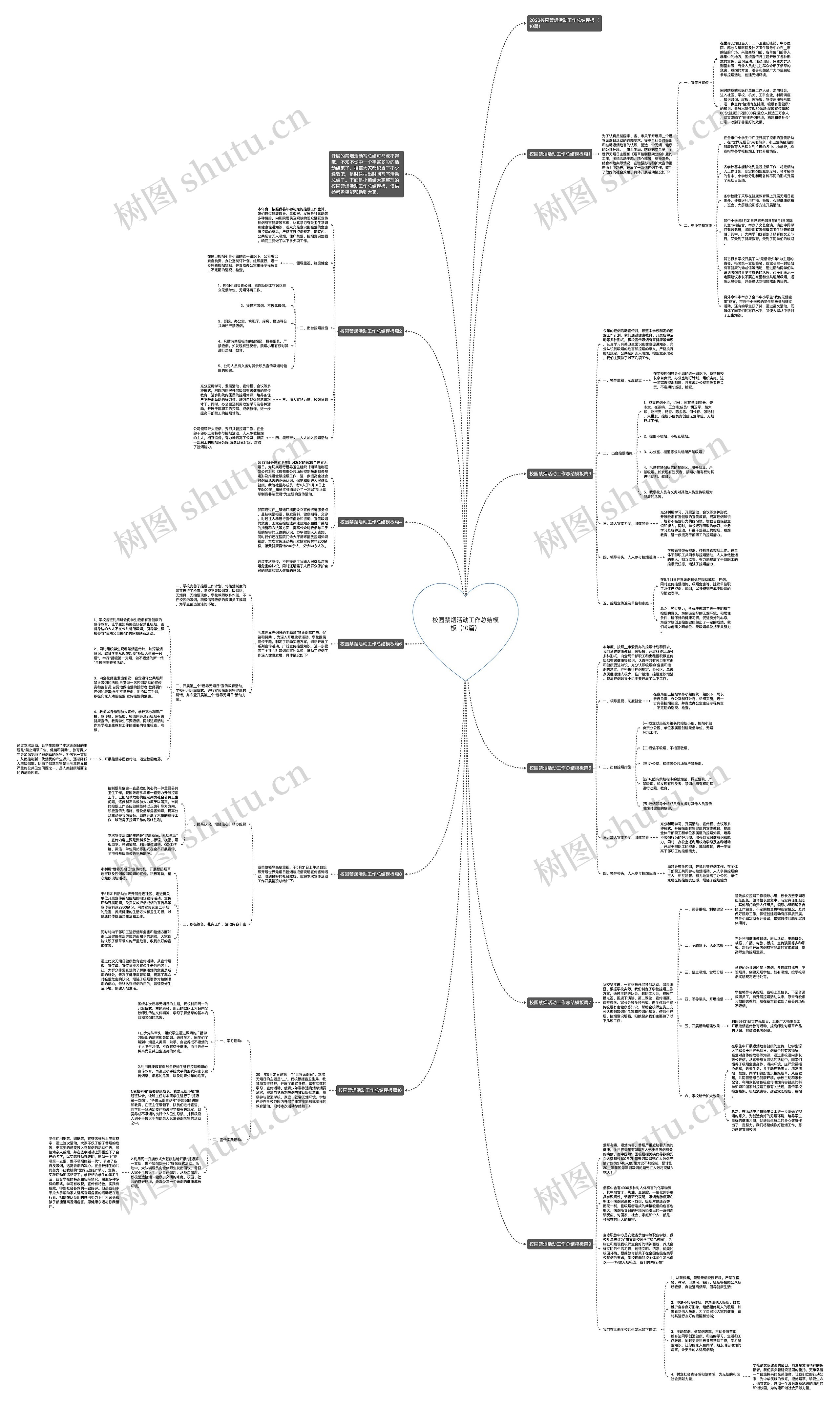 校园禁烟活动工作总结（10篇）思维导图