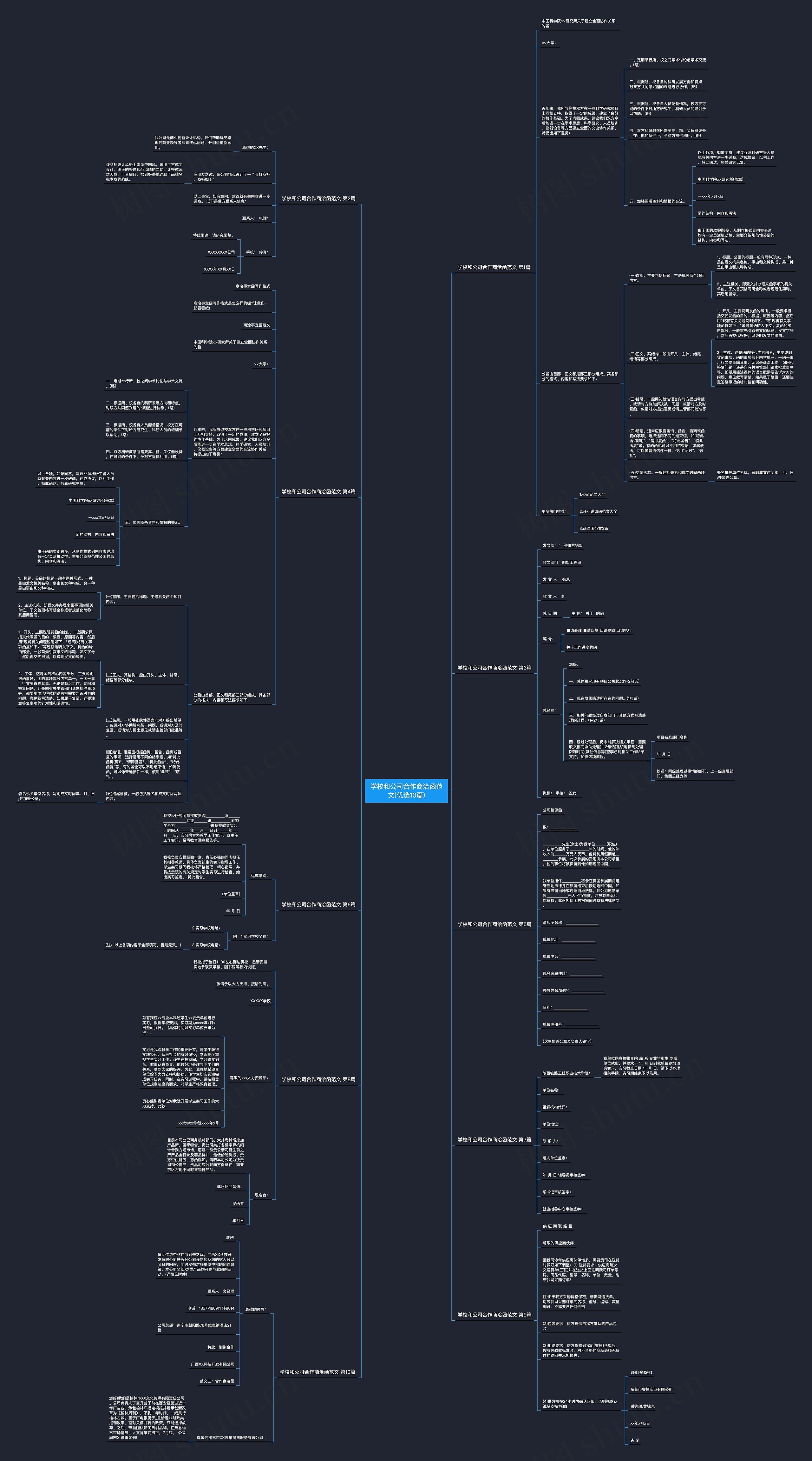 学校和公司合作商洽函范文(优选10篇)思维导图