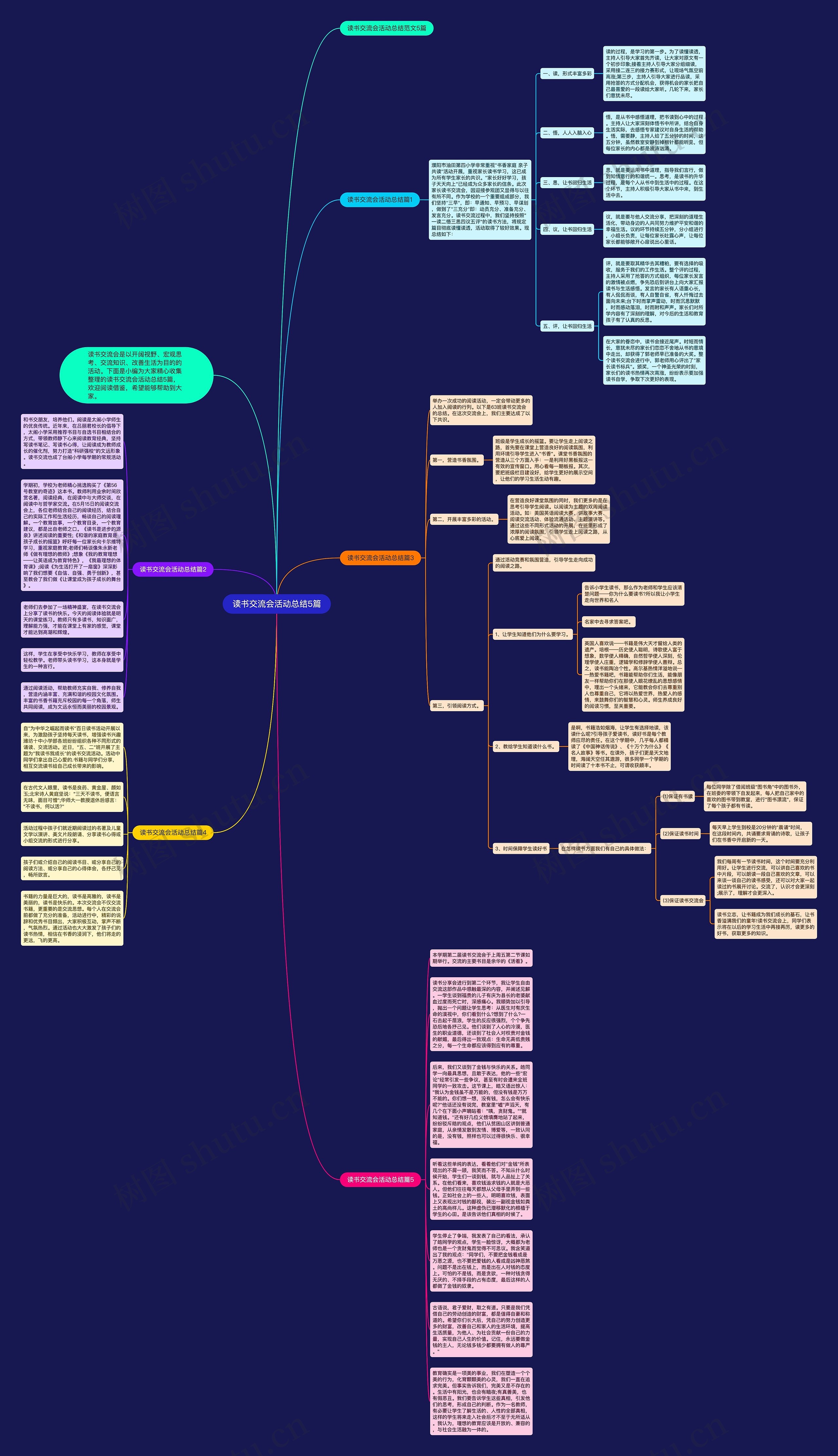 读书交流会活动总结5篇思维导图