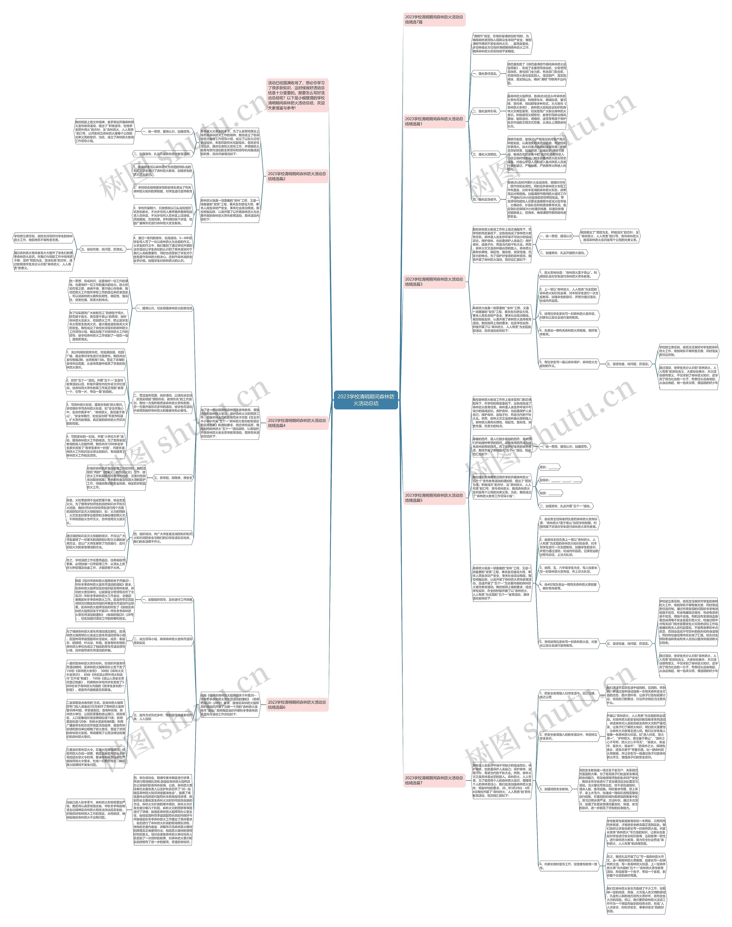 2023学校清明期间森林防火活动总结思维导图高清图 2023学校清明期间森林防火活动总结思维导图