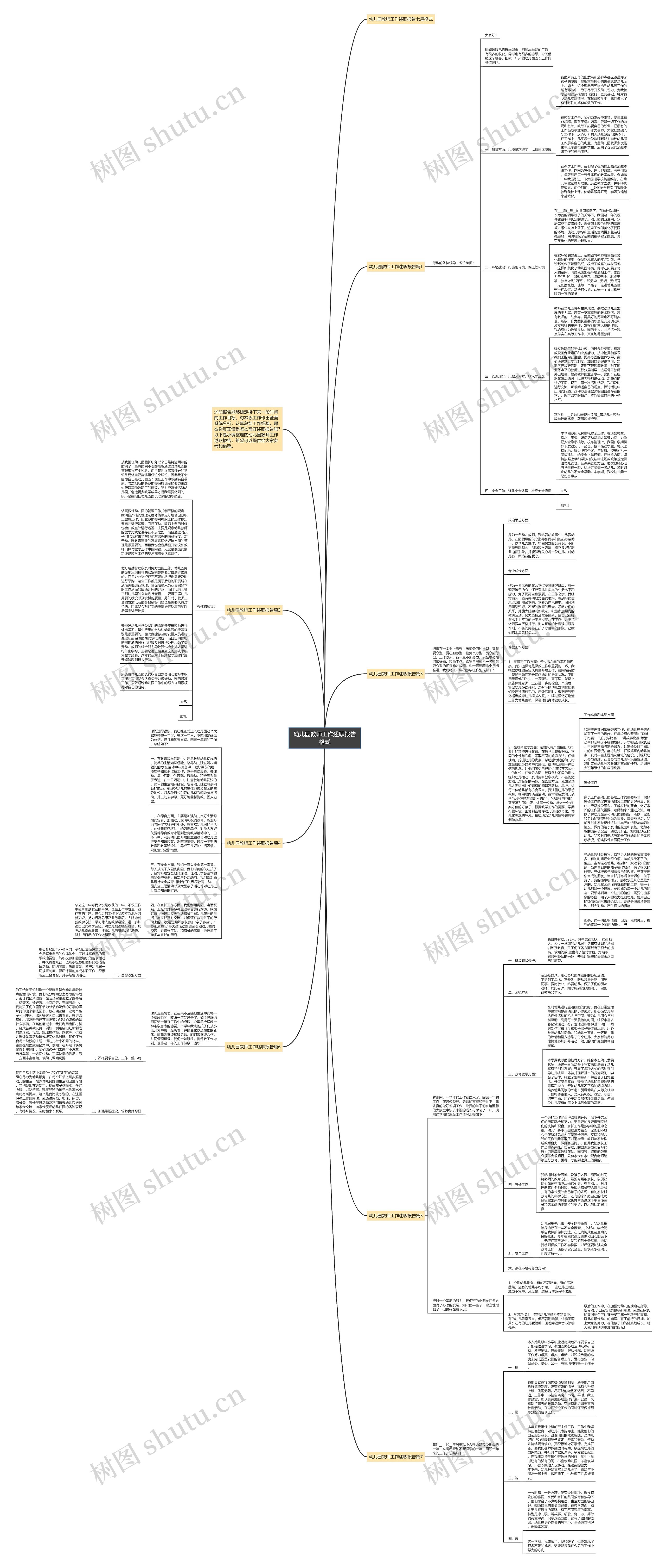 幼儿园教师工作述职报告格式思维导图