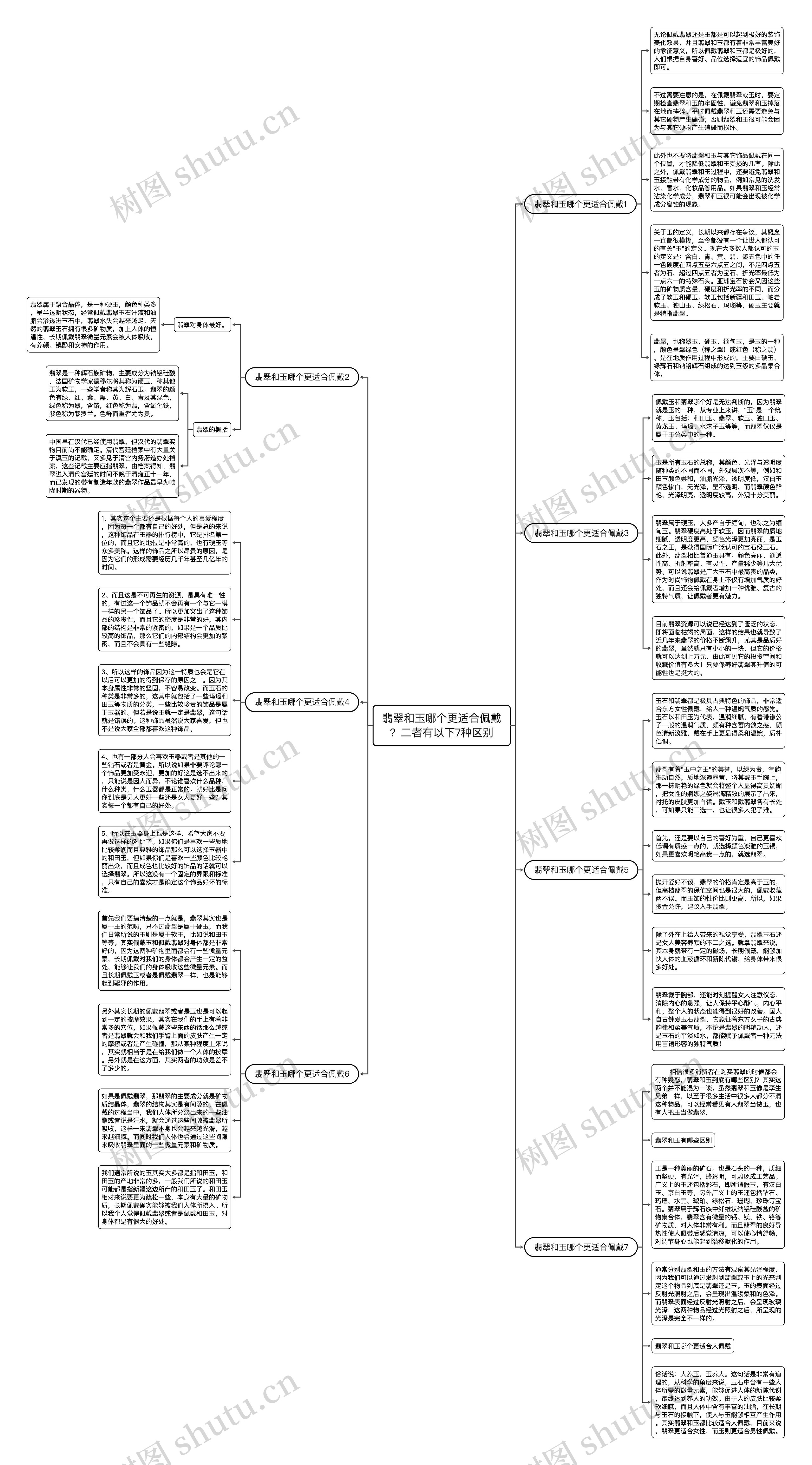 翡翠和玉哪个更适合佩戴？二者有以下7种区别