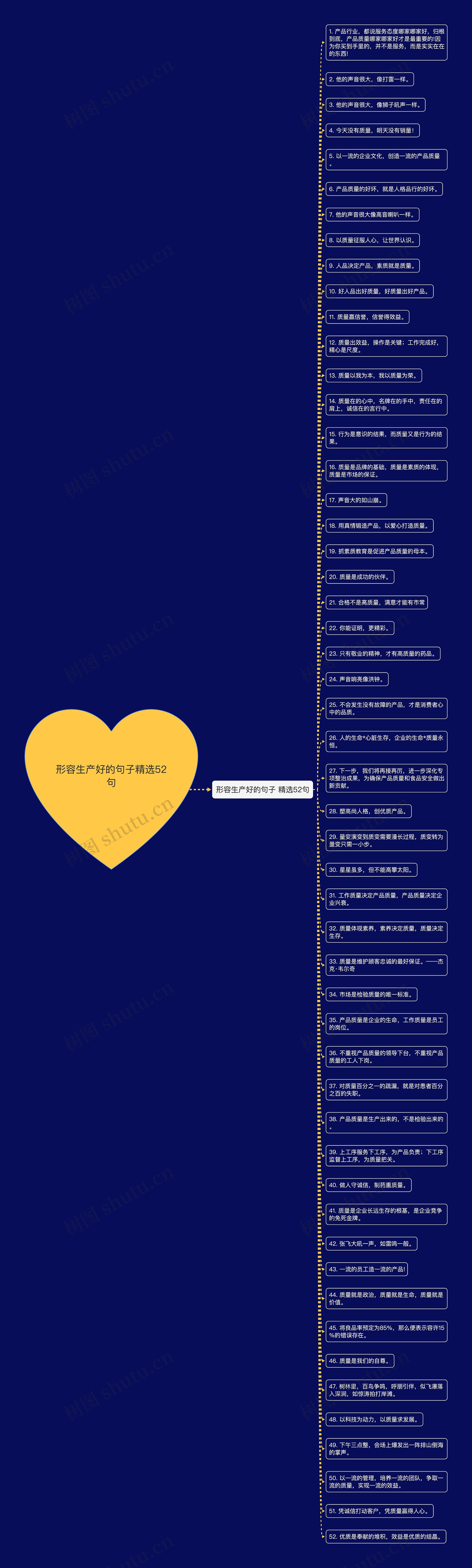 形容生产好的句子精选52句思维导图