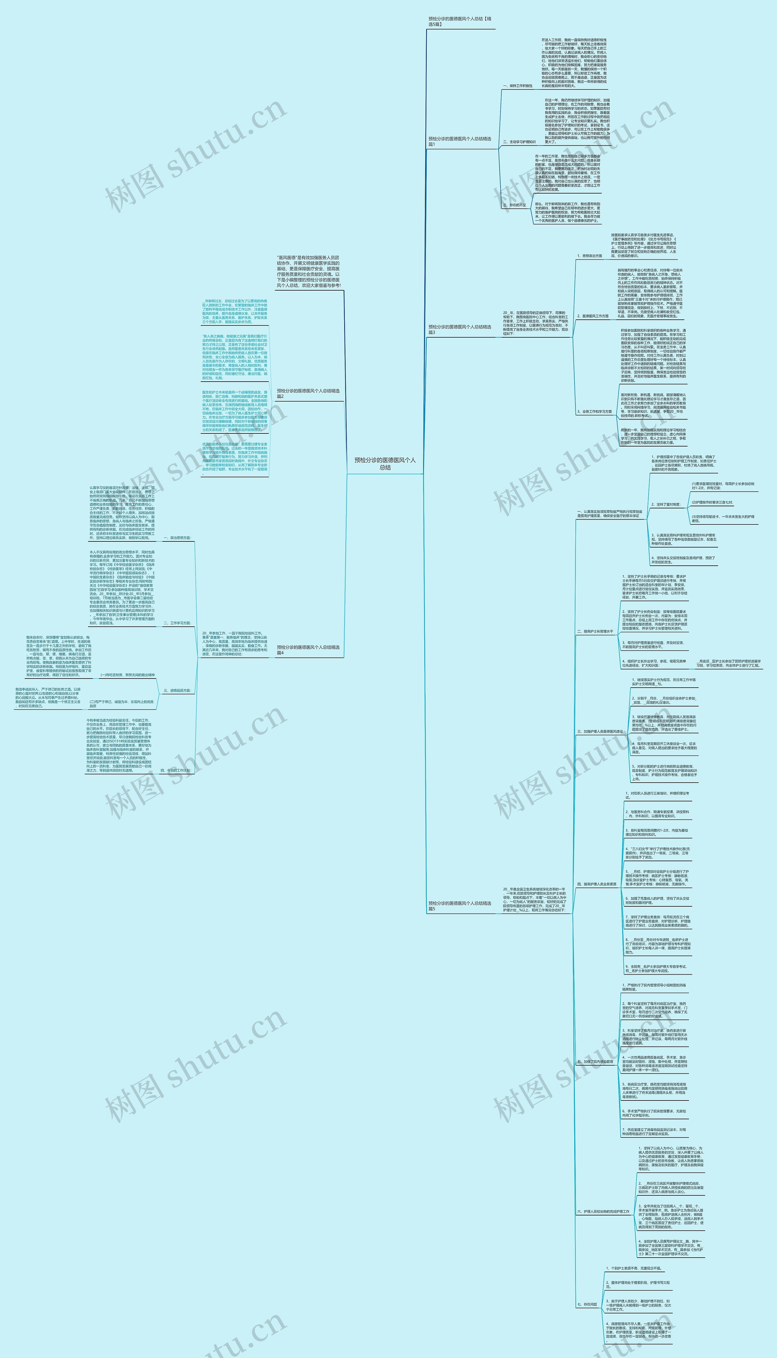 预检分诊的医德医风个人总结思维导图