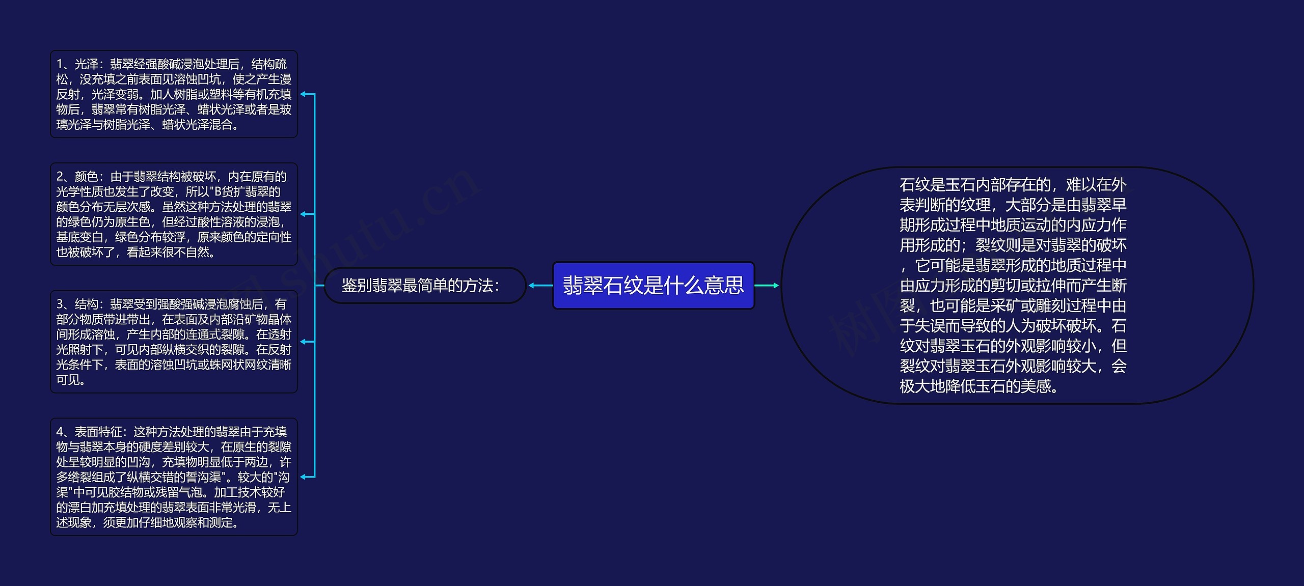翡翠石纹是什么意思思维导图