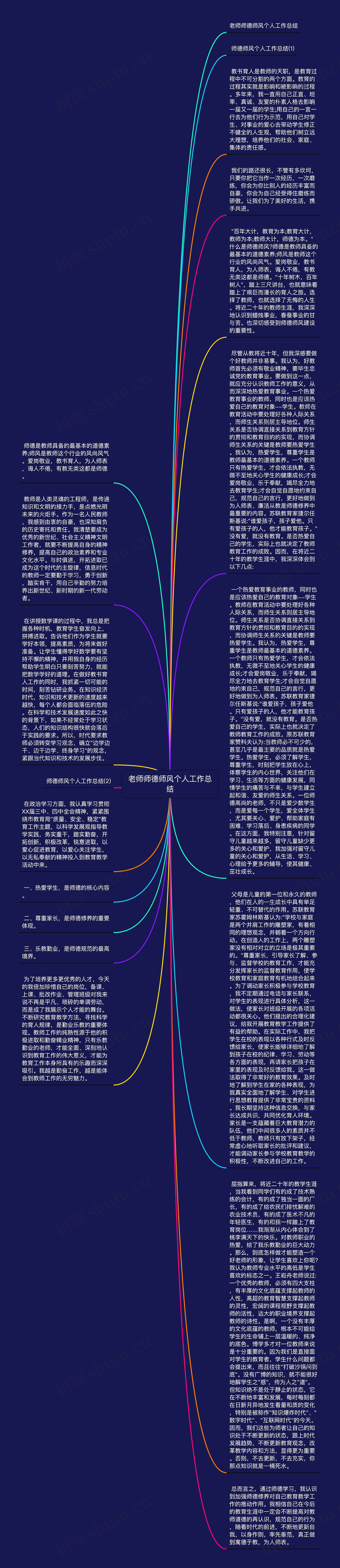 老师师德师风个人工作总结思维导图