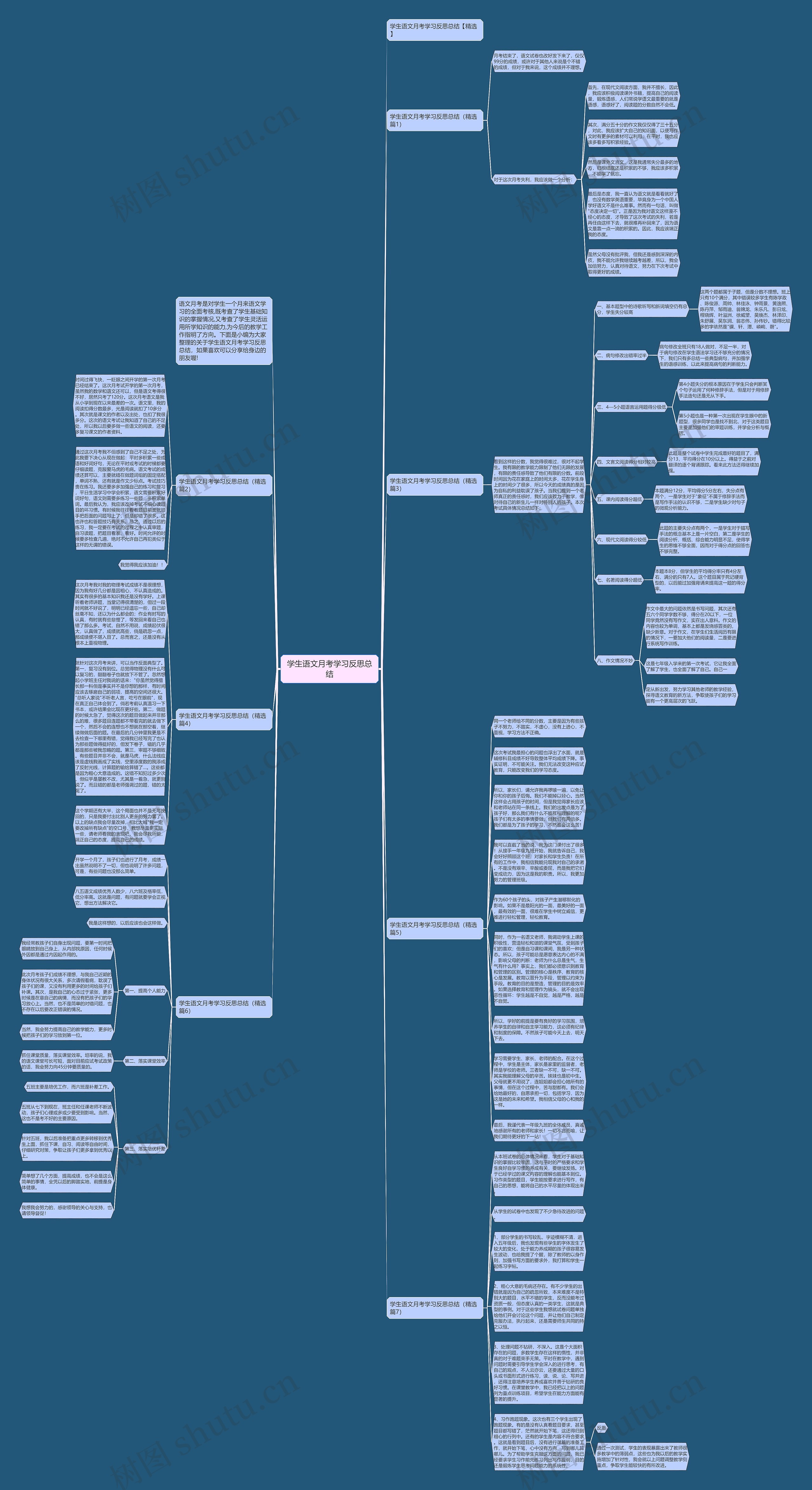 学生语文月考学习反思总结思维导图