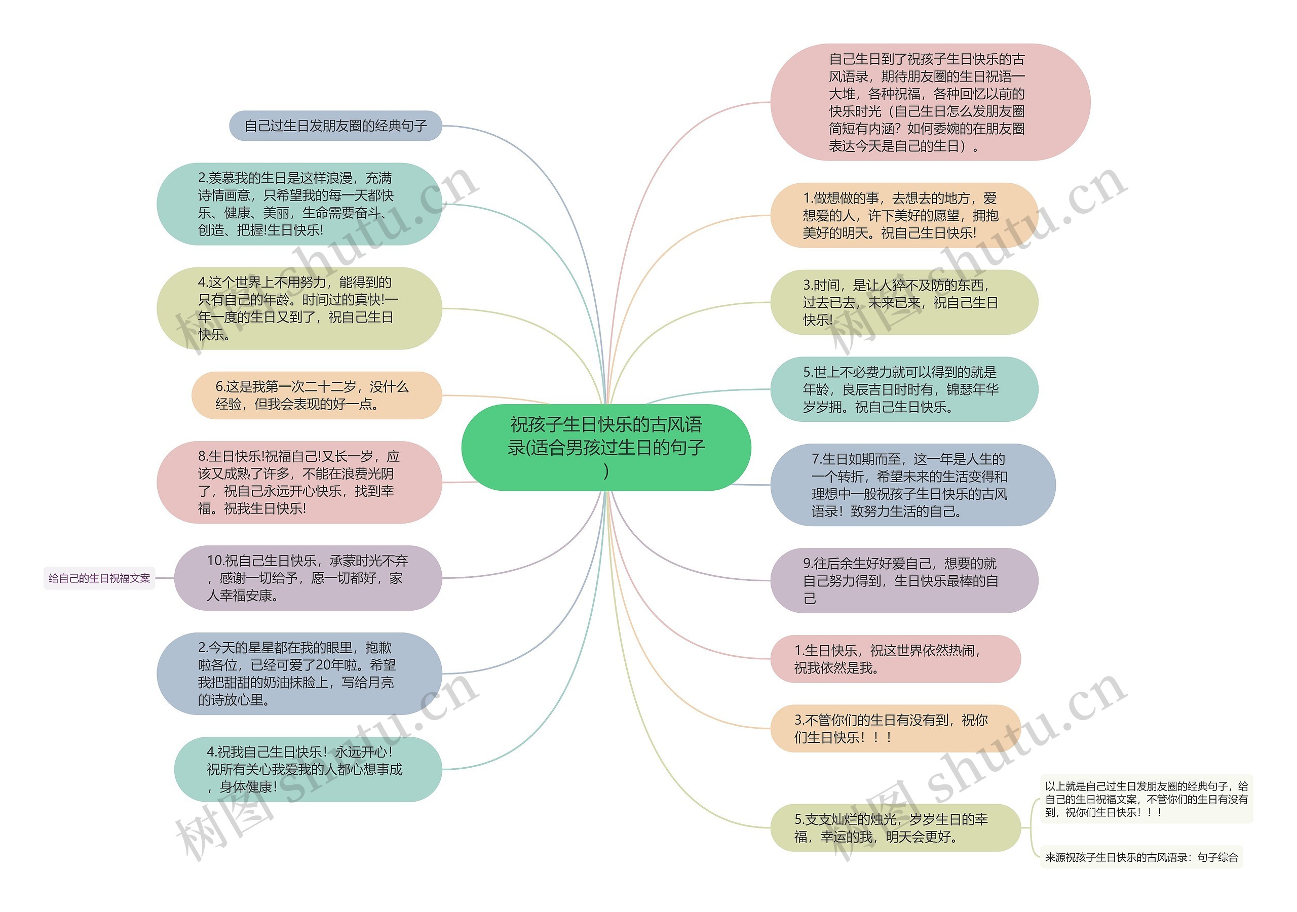 祝孩子生日快乐的古风语录(适合男孩过生日的句子)思维导图