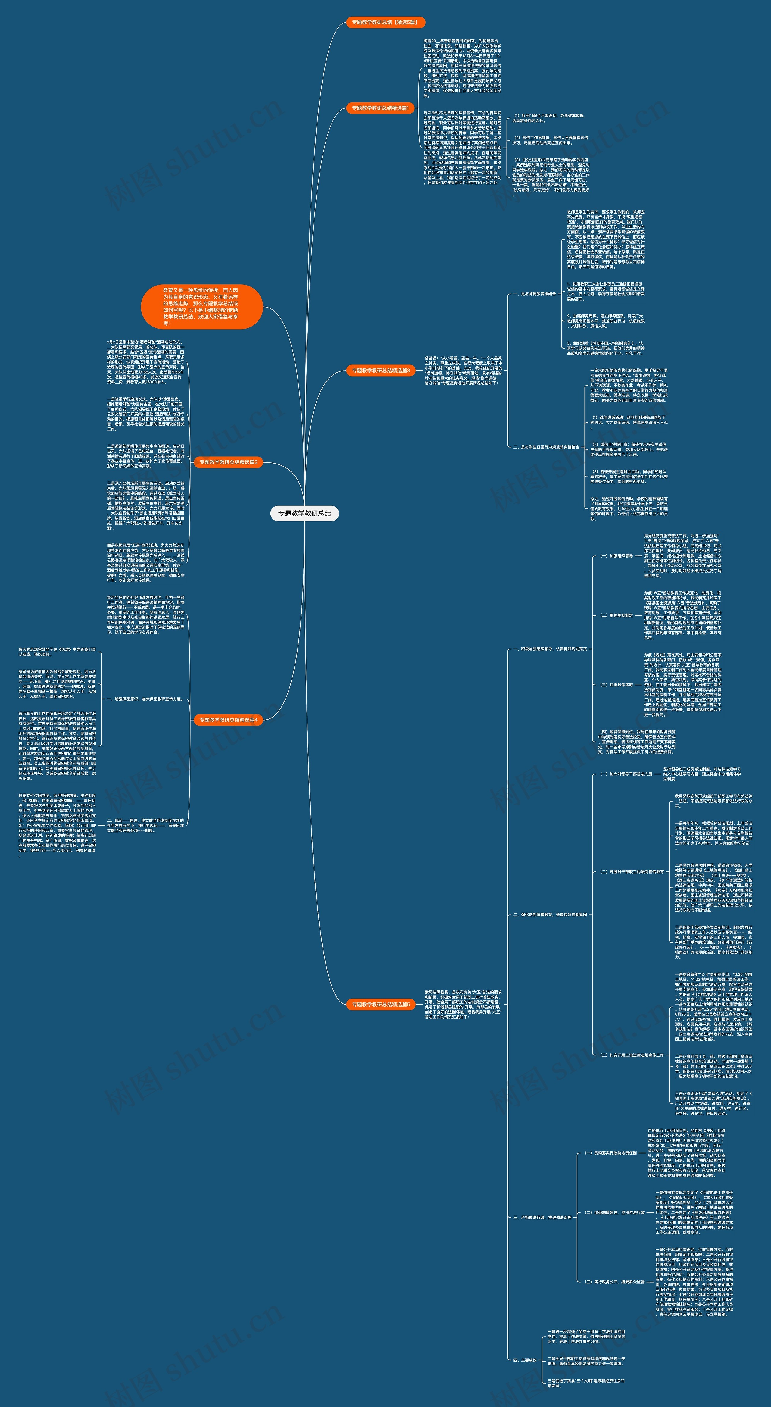 专题教学教研总结思维导图
