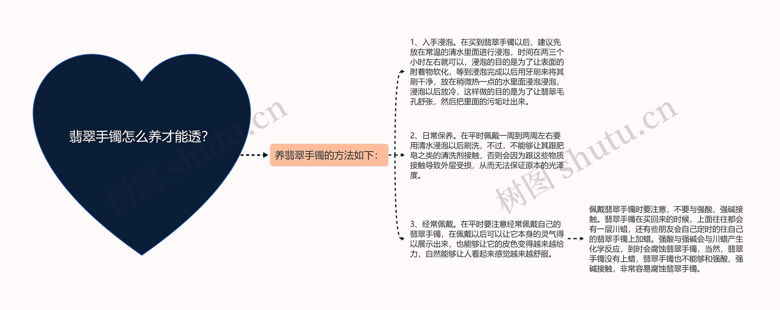 翡翠手镯怎么养才能透? 翡翠手镯怎么养才能透?