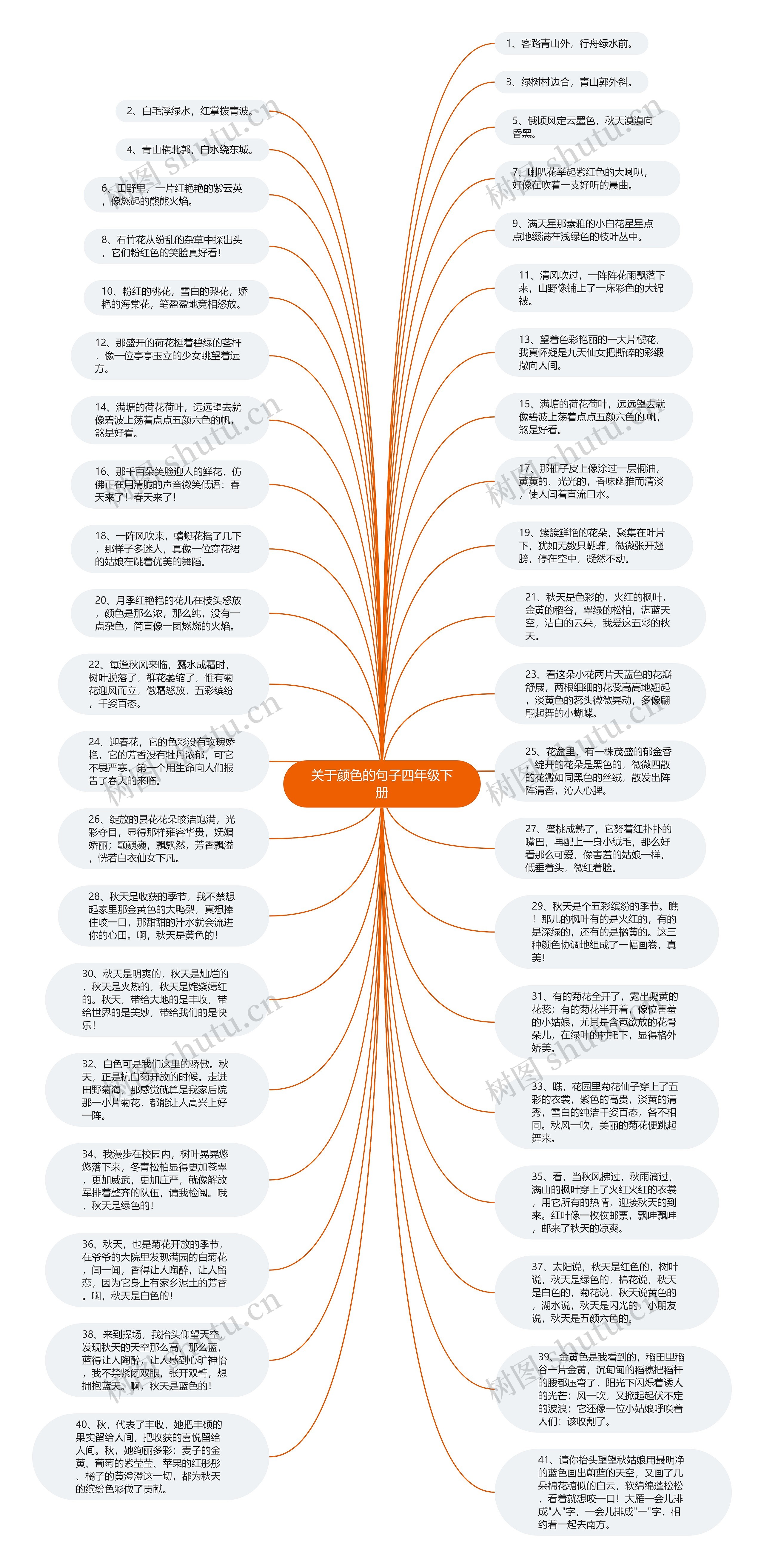 关于颜色的句子四年级下册思维导图
