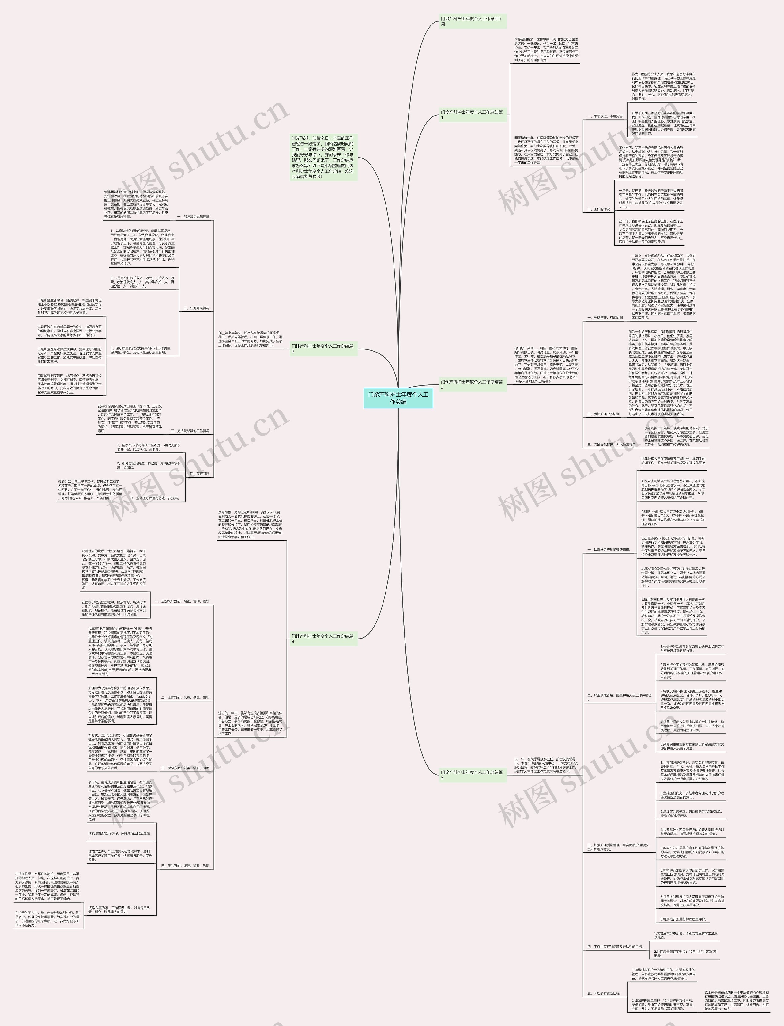 门诊产科护士年度个人工作总结思维导图