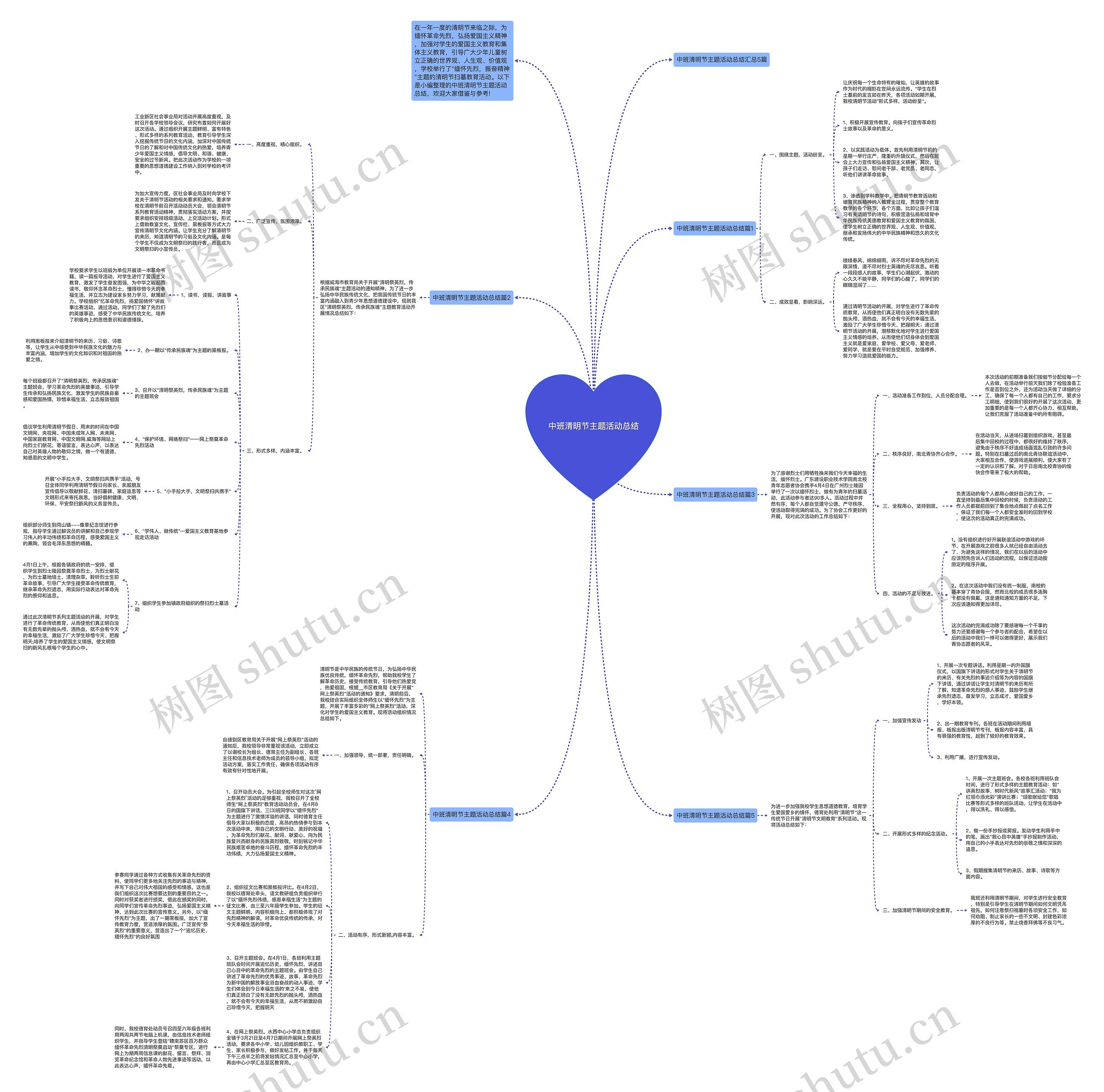 中班清明节主题活动总结思维导图
