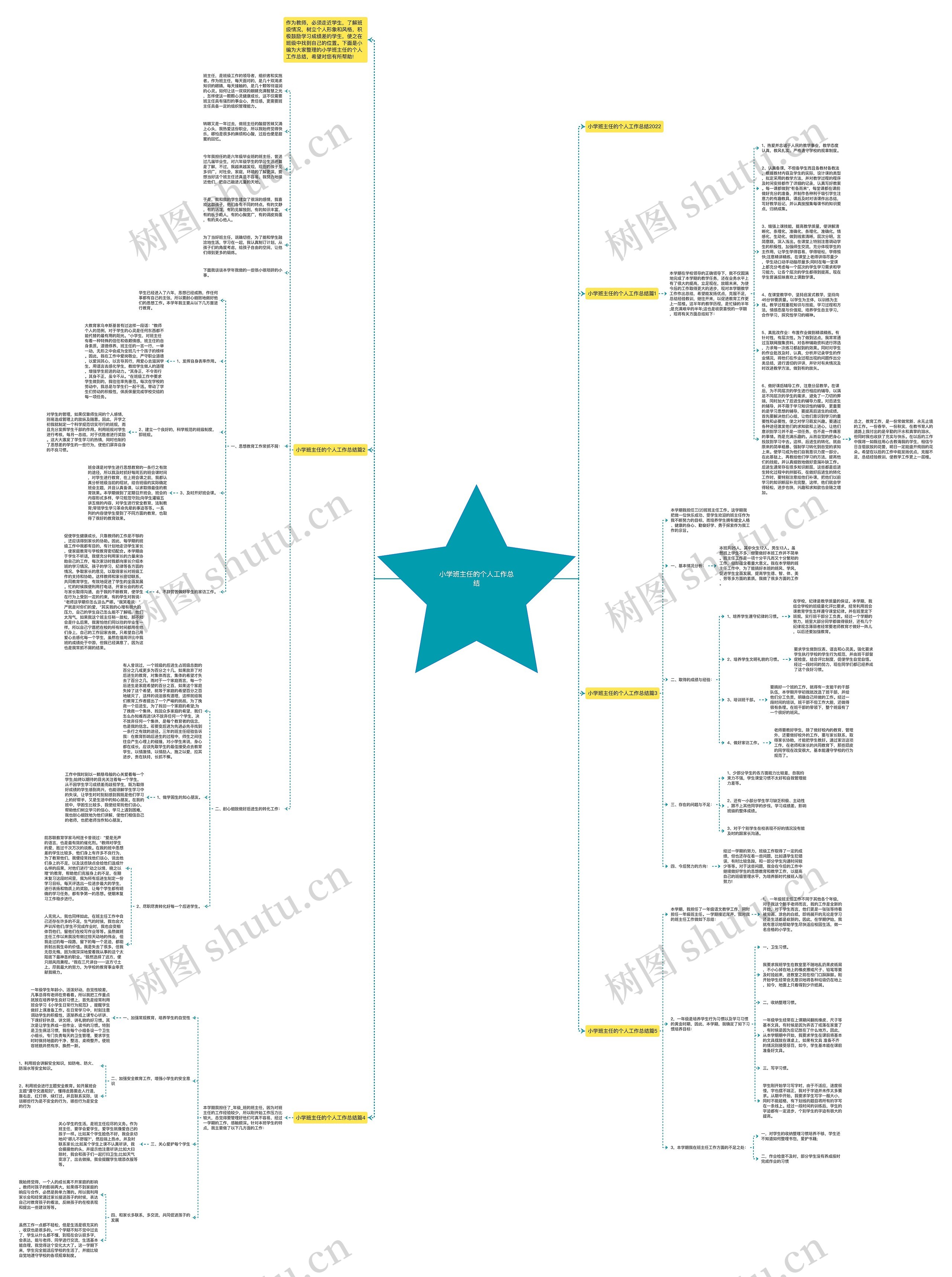 小学班主任的个人工作总结思维导图