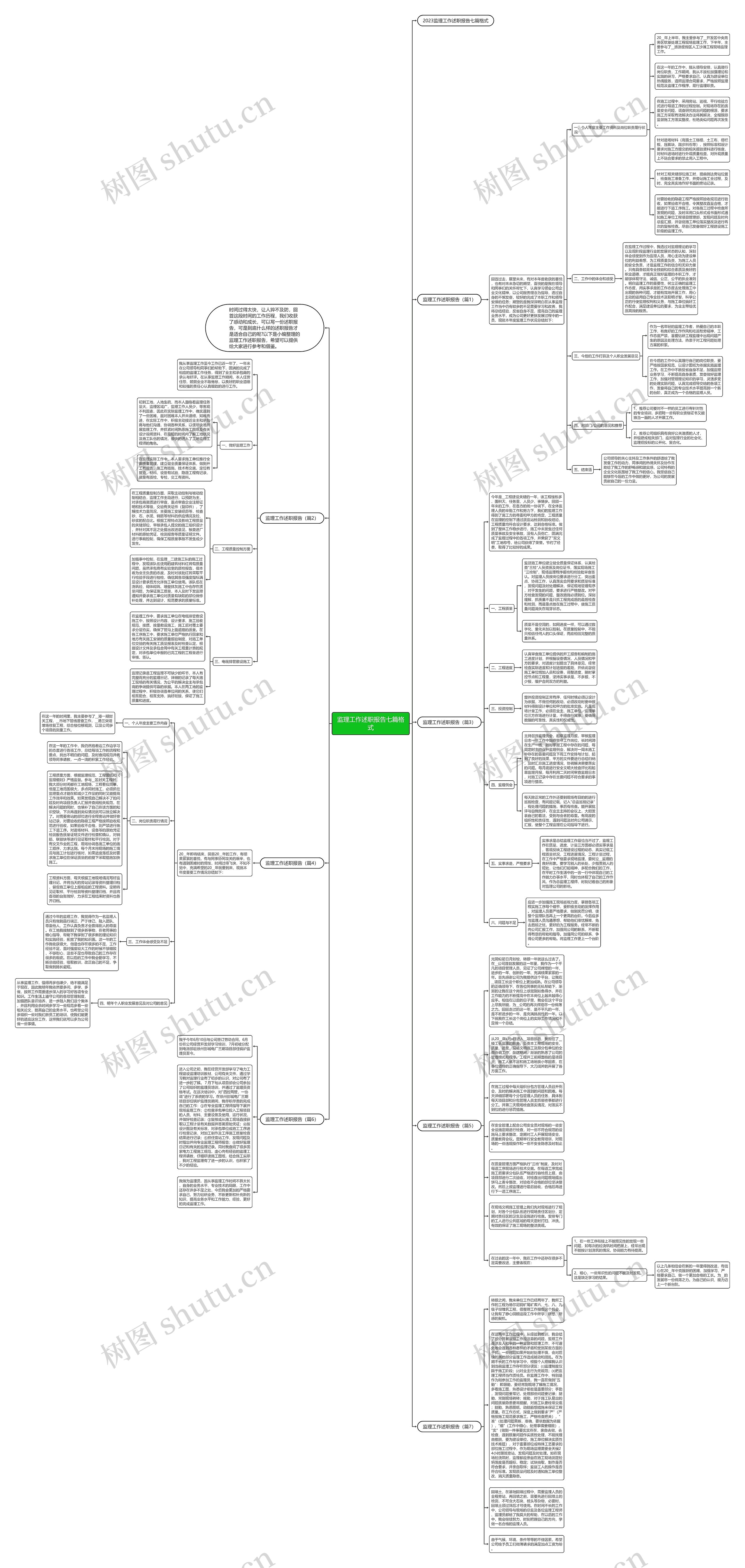 监理工作述职报告七篇格式