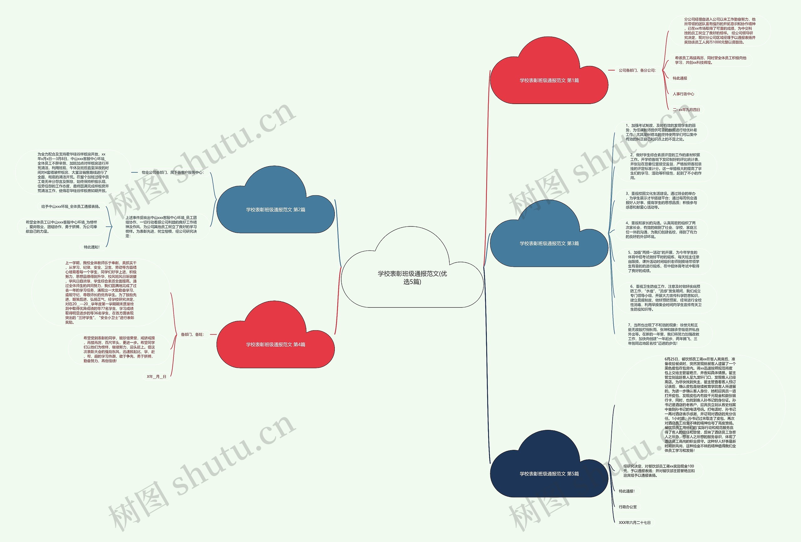 学校表彰班级通报范文(优选5篇)思维导图