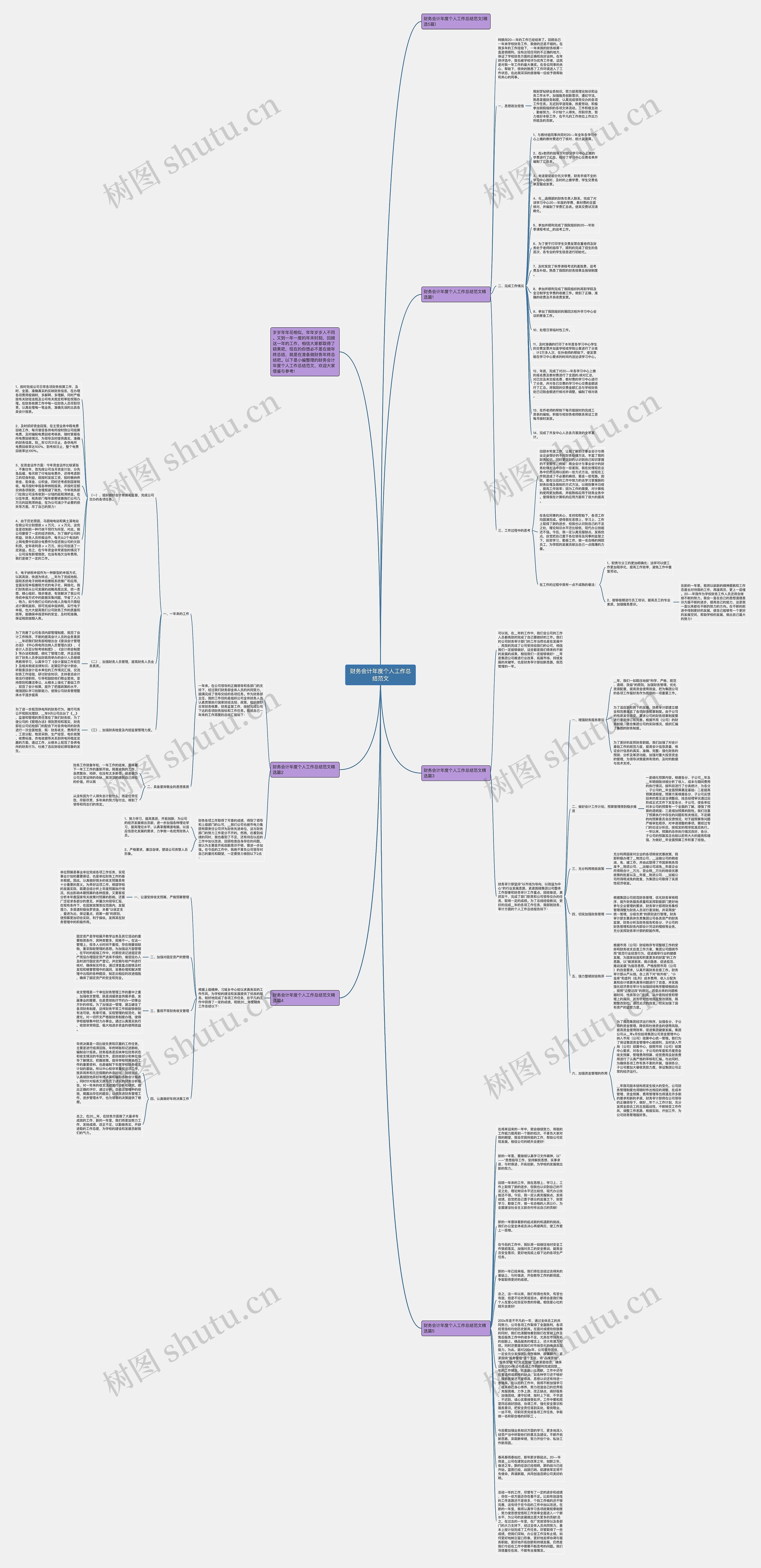财务会计年度个人工作总结范文思维导图高清图 财务会计年度个人工作总结范文思维导图