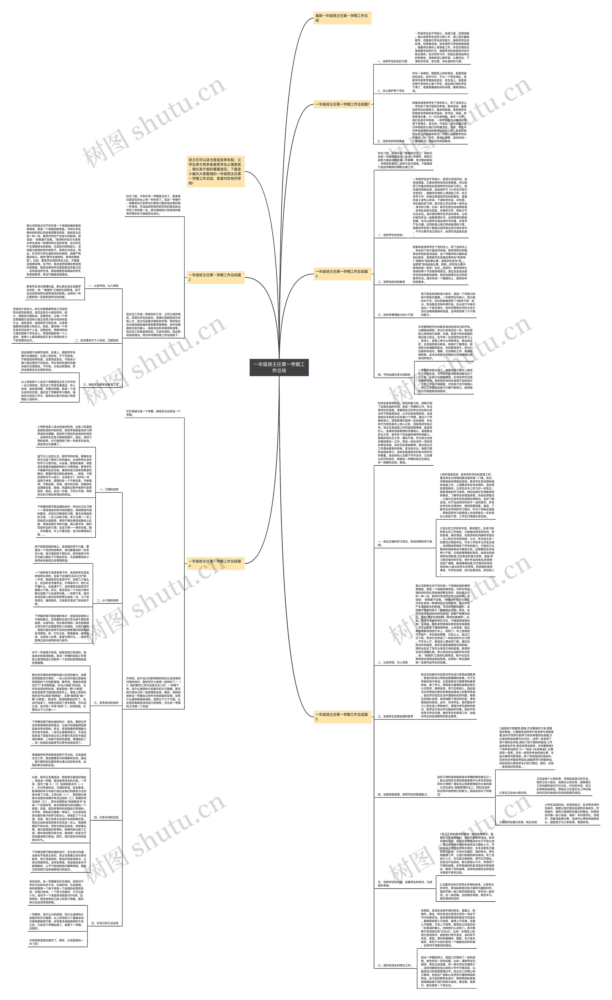 一年级班主任第一学期工作总结思维导图
