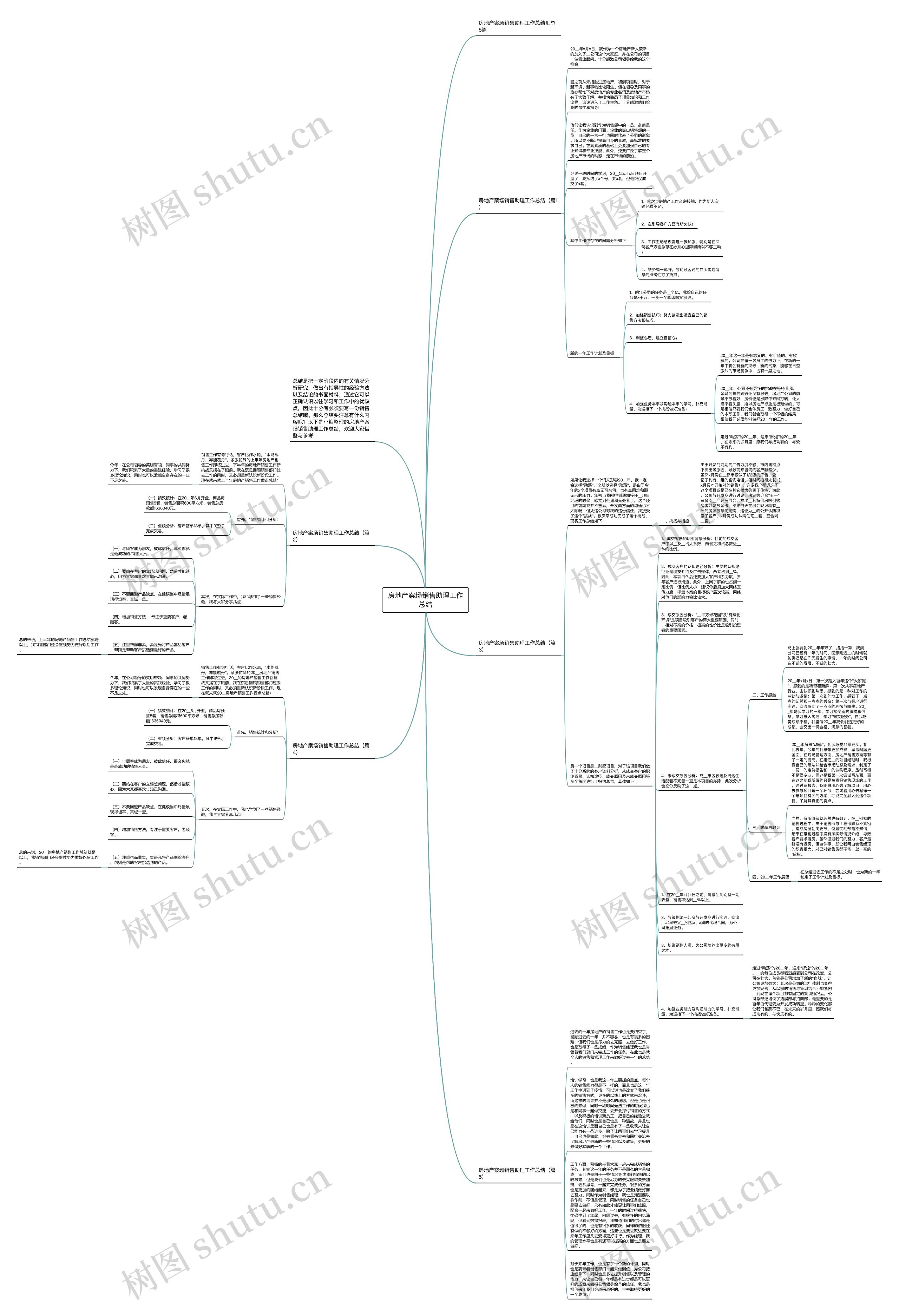 房地产案场销售助理工作总结思维导图