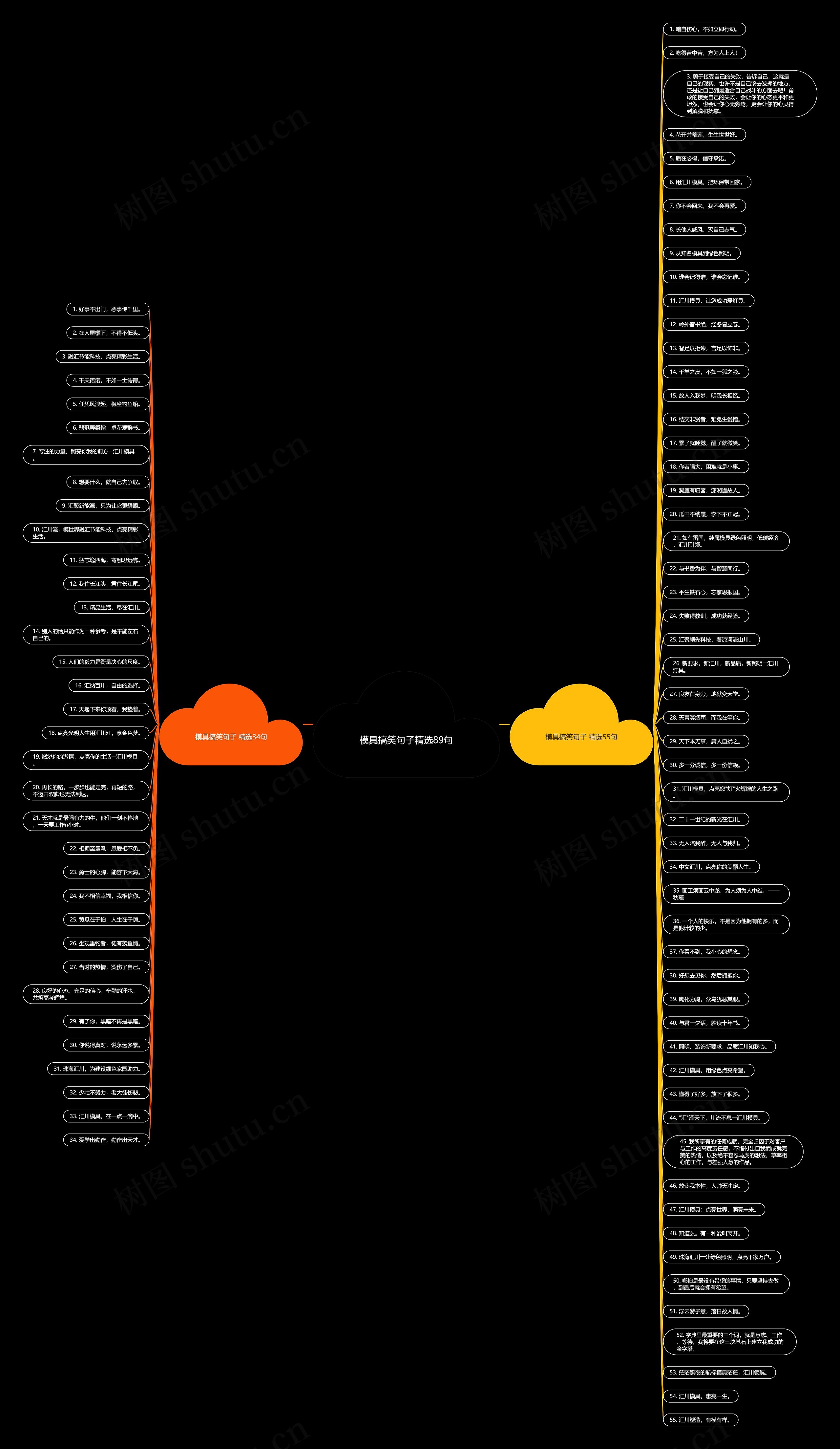 模具搞笑句子精选89句思维导图