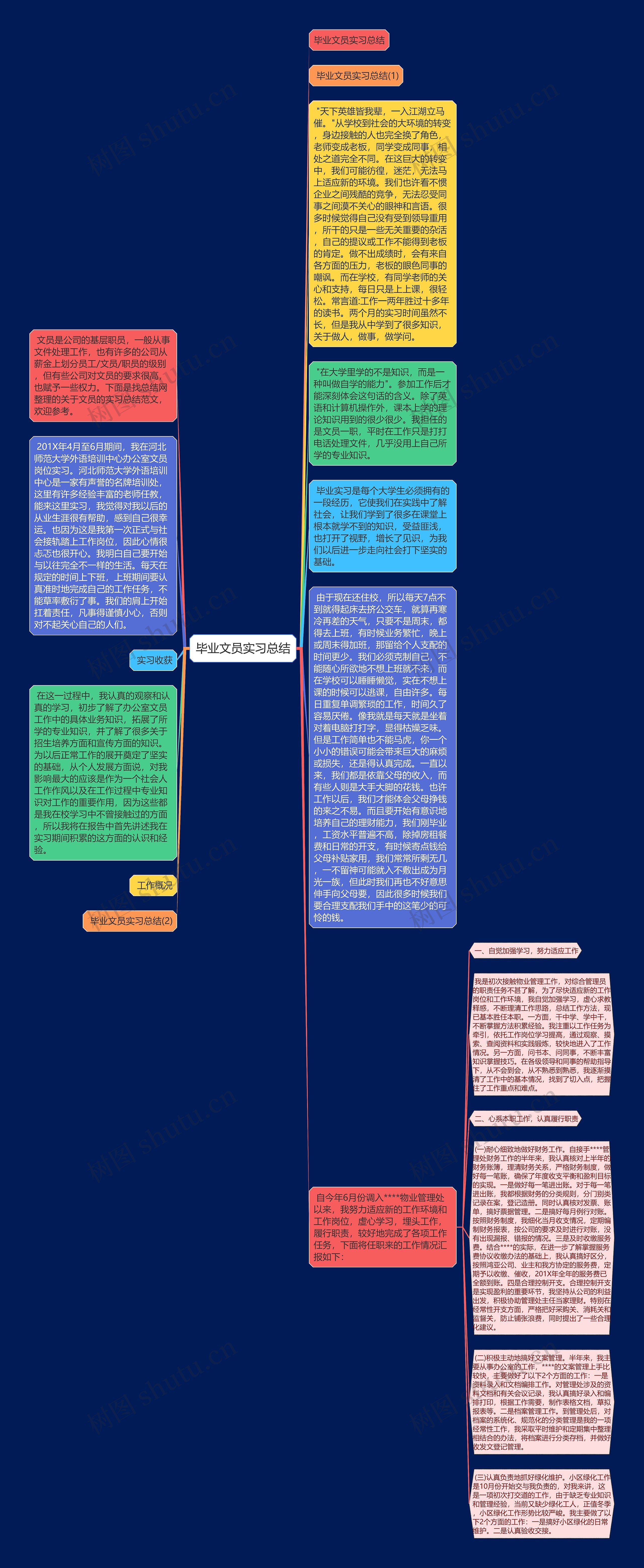 毕业文员实习总结