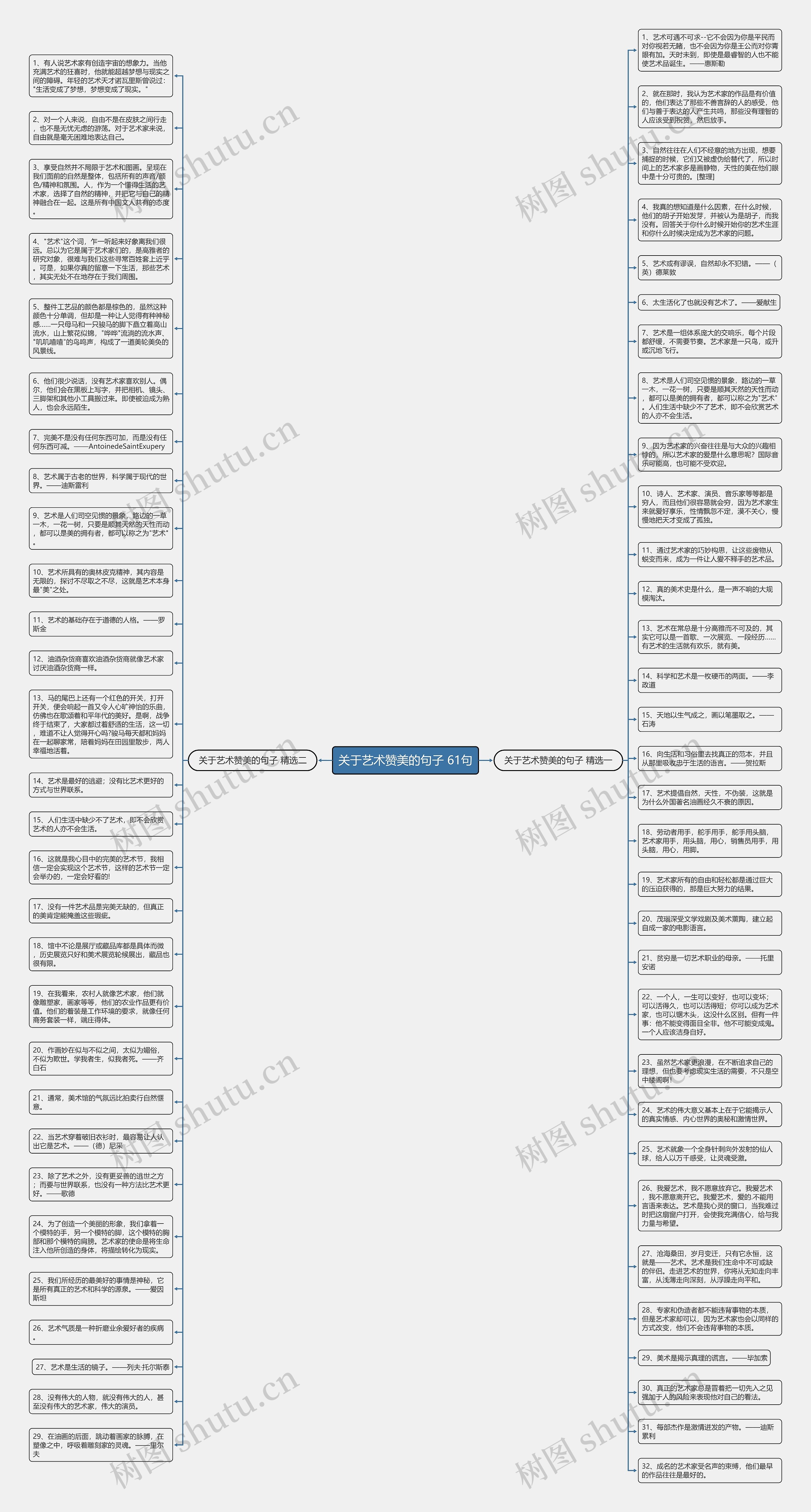 关于艺术赞美的句子 61句思维导图