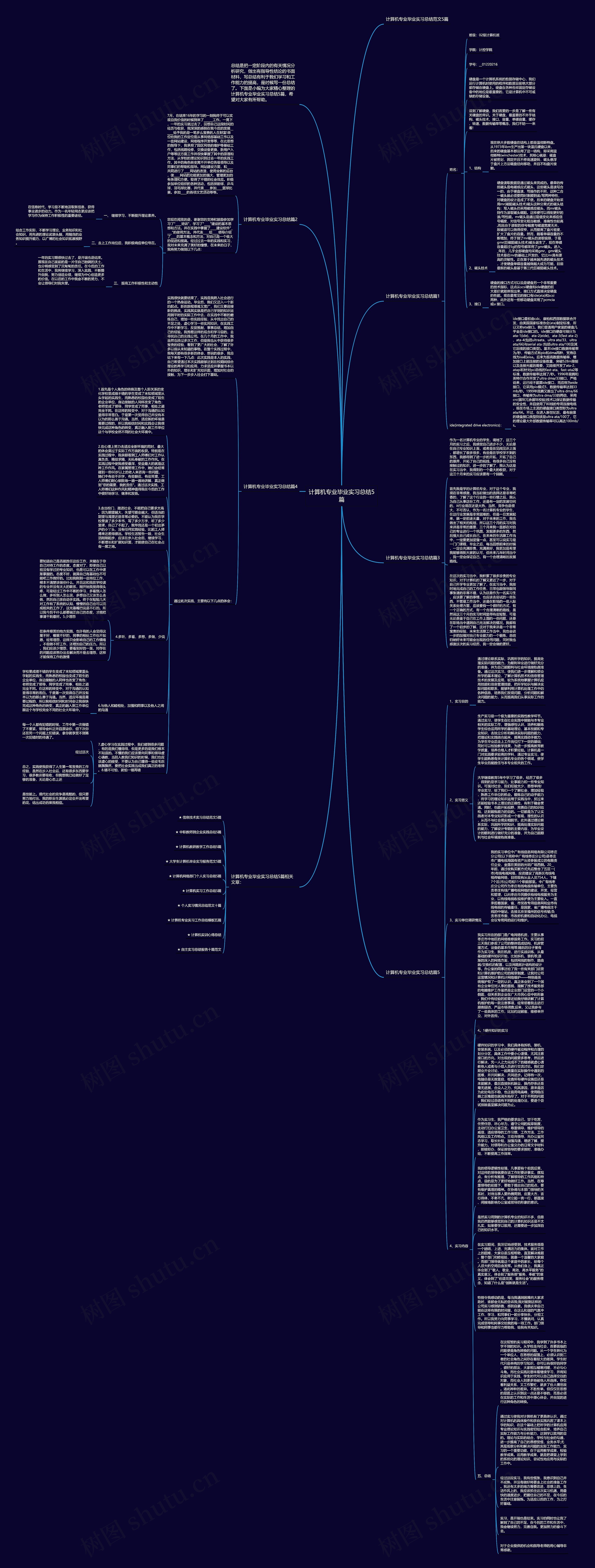 计算机专业毕业实习总结5篇思维导图