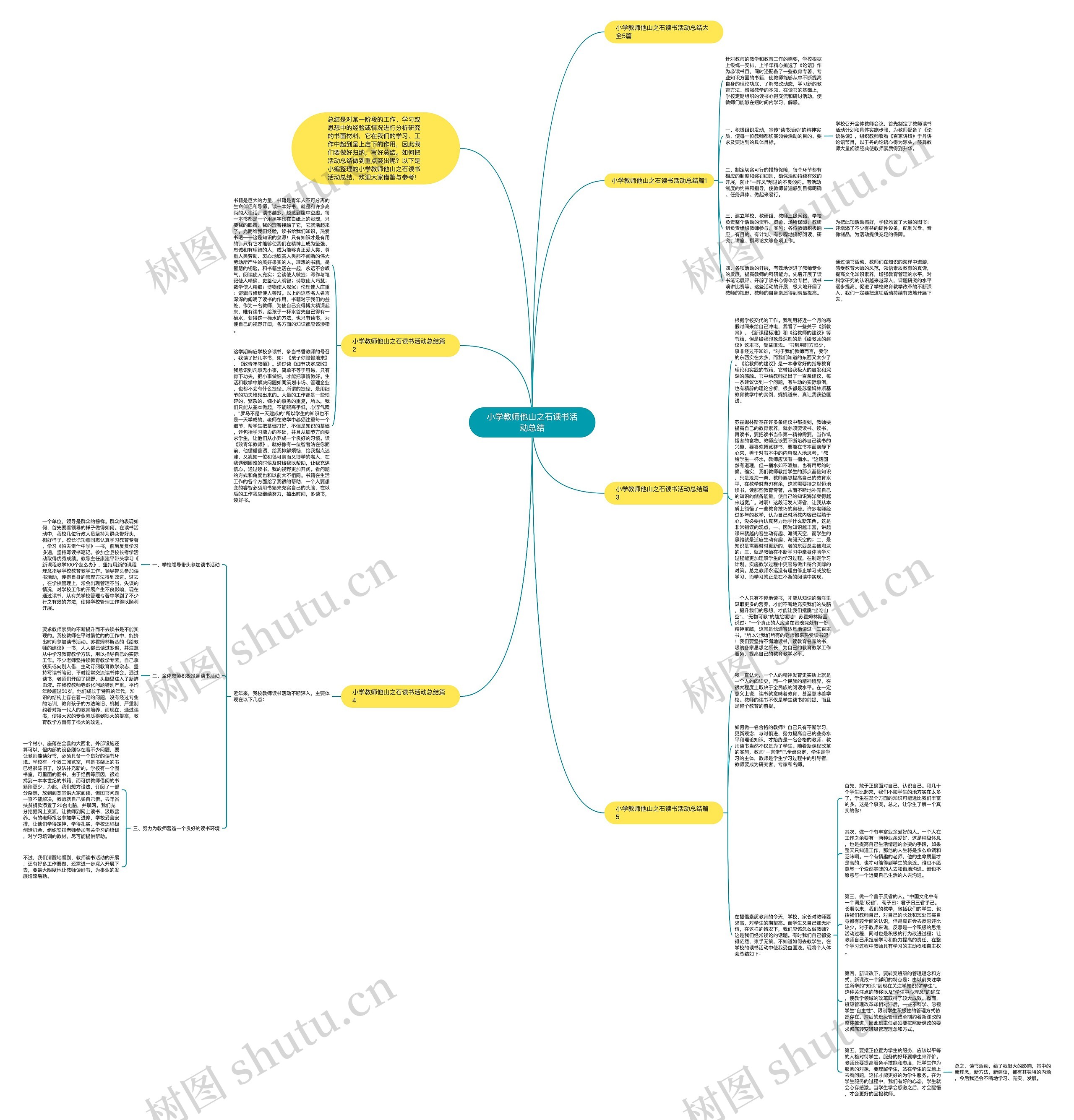 小学教师他山之石读书活动总结思维导图