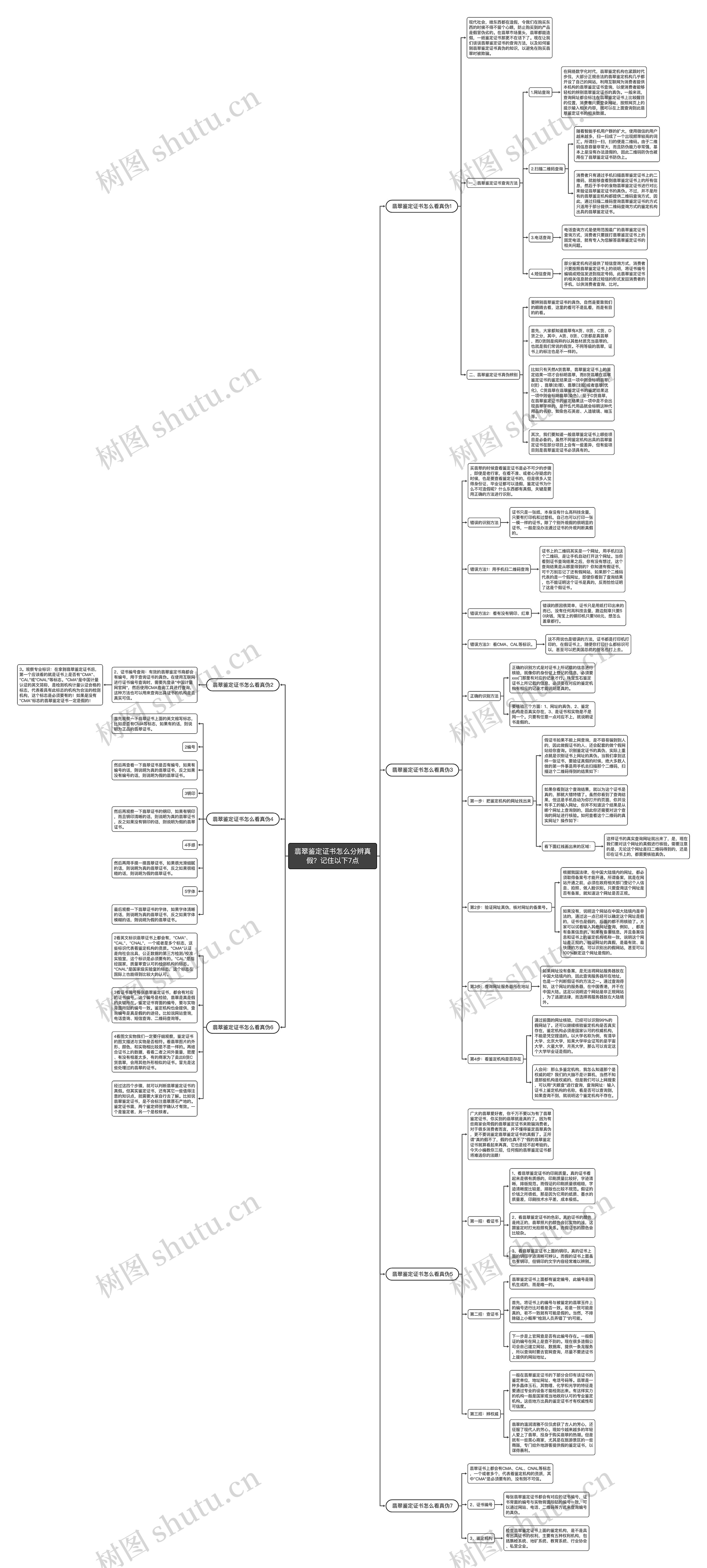 翡翠鉴定证书怎么分辨真假？记住以下7点思维导图