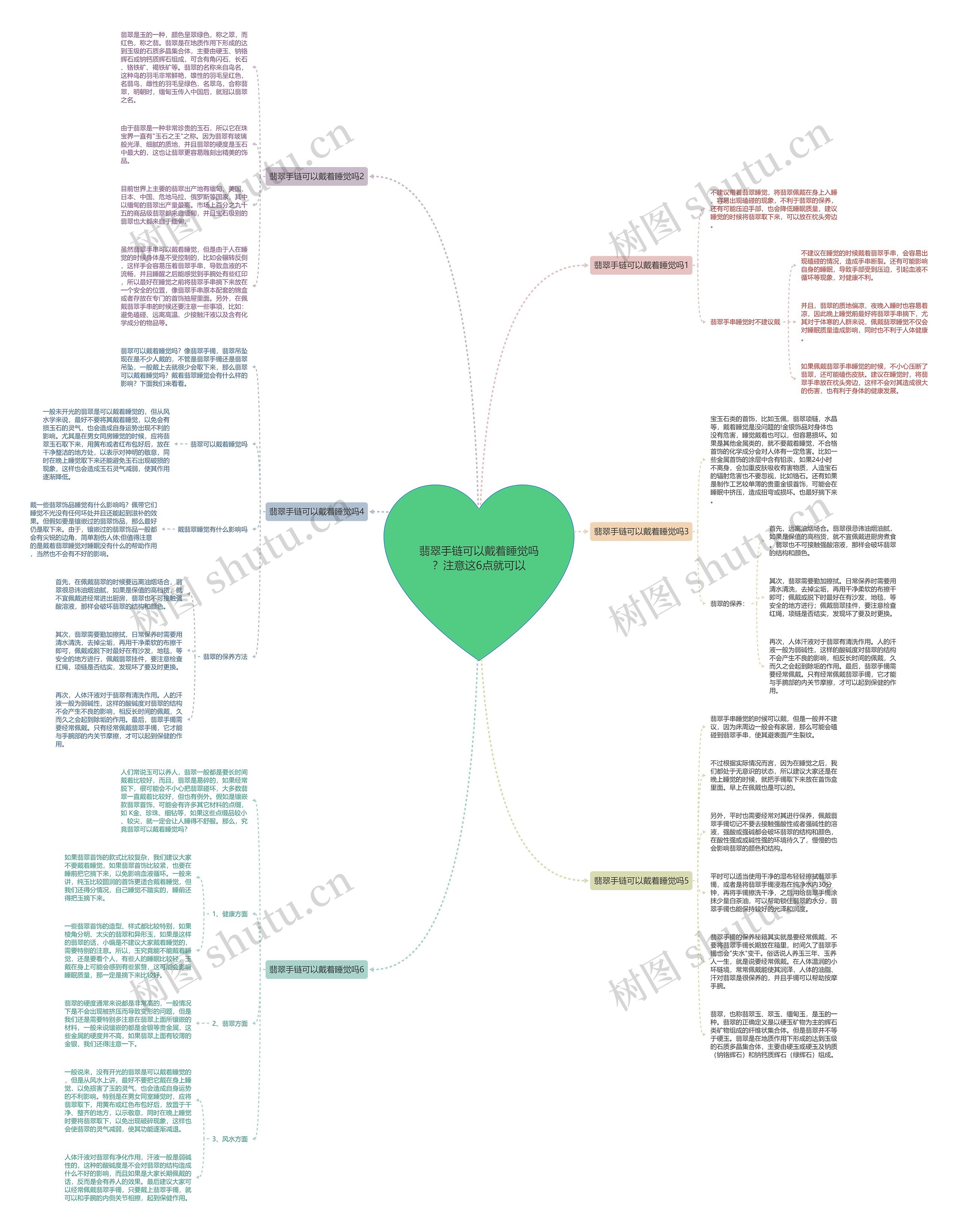 翡翠手链可以戴着睡觉吗？注意这6点就可以思维导图