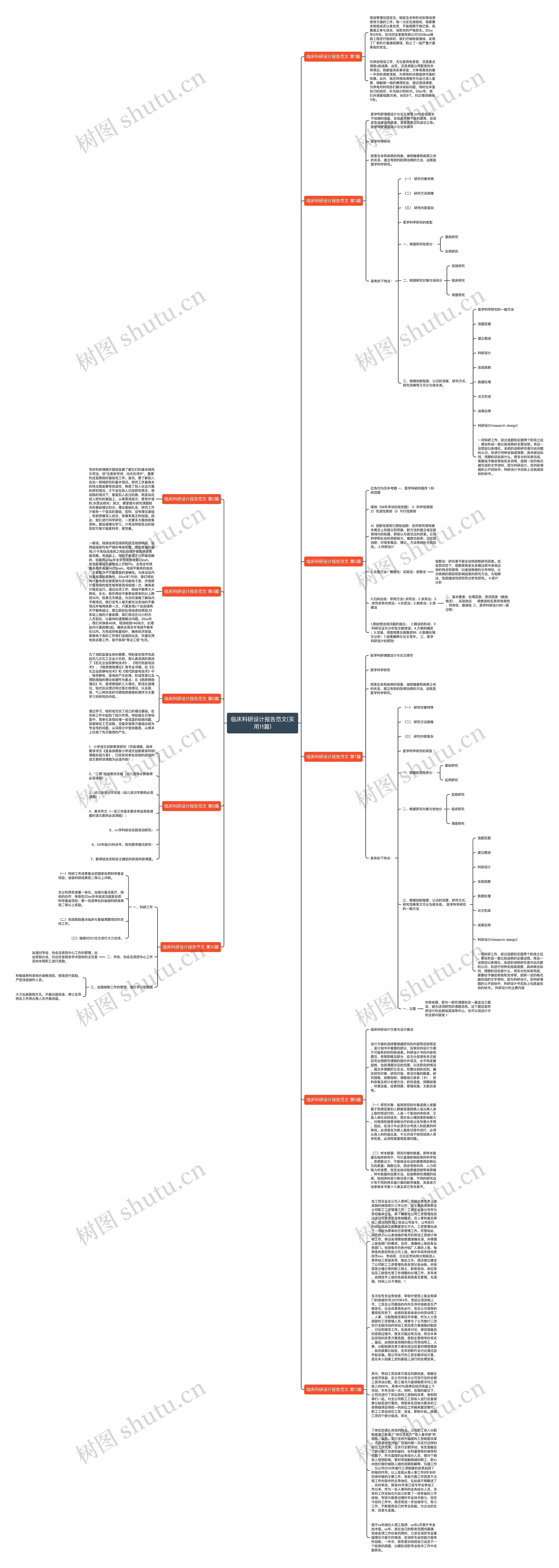 临床科研设计报告范文(实用11篇)思维导图