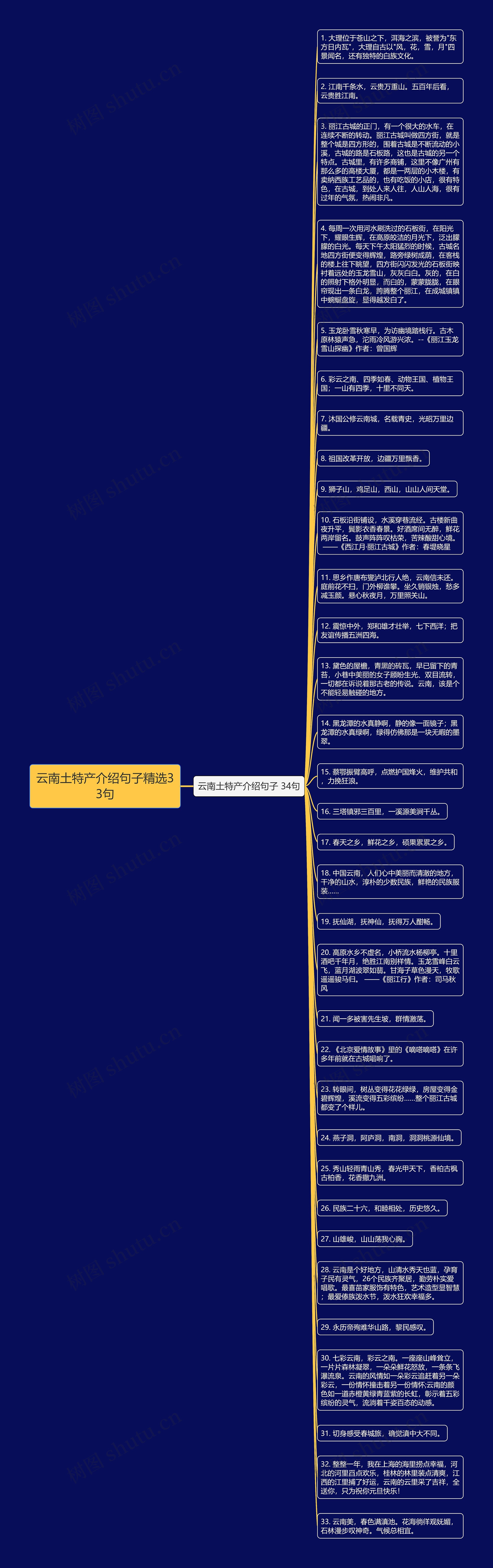 云南土特产介绍句子精选33句