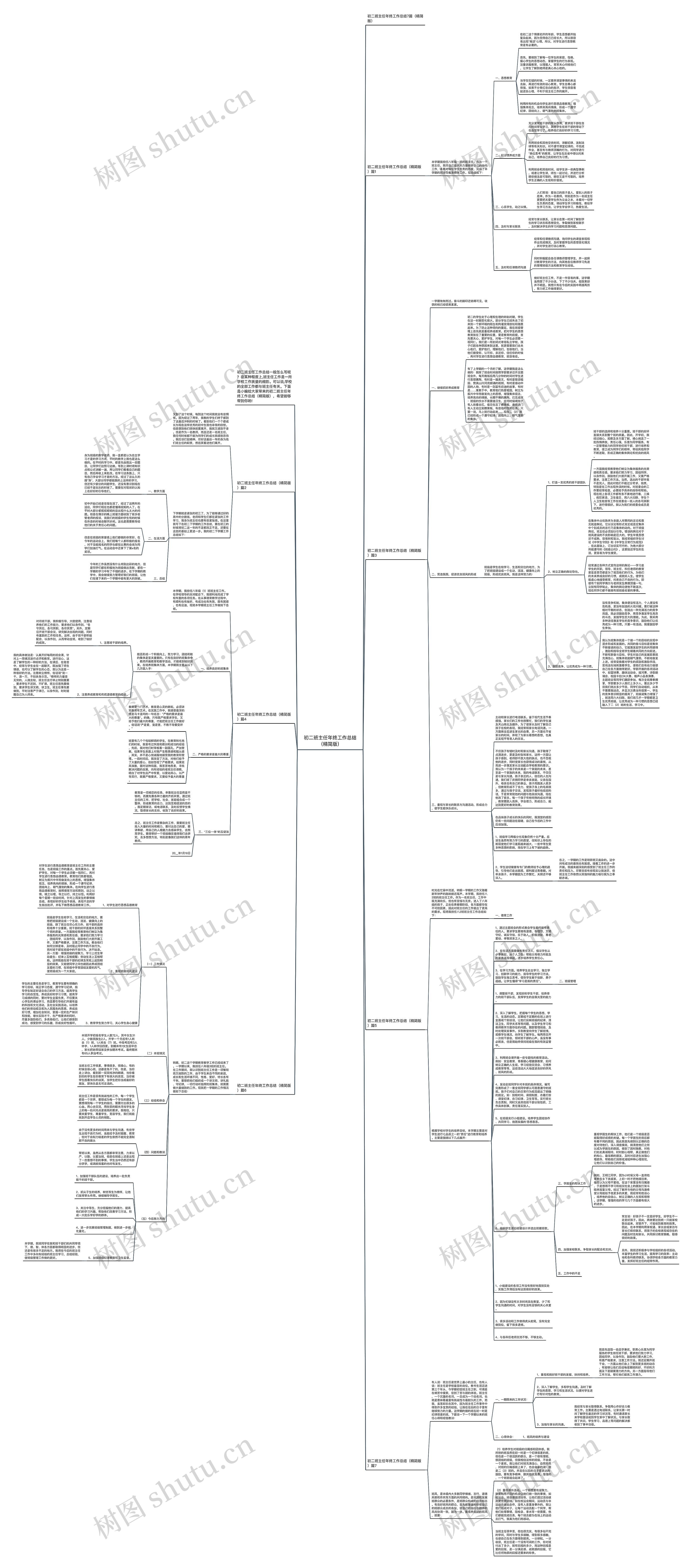 初二班主任年终工作总结（精简版）思维导图
