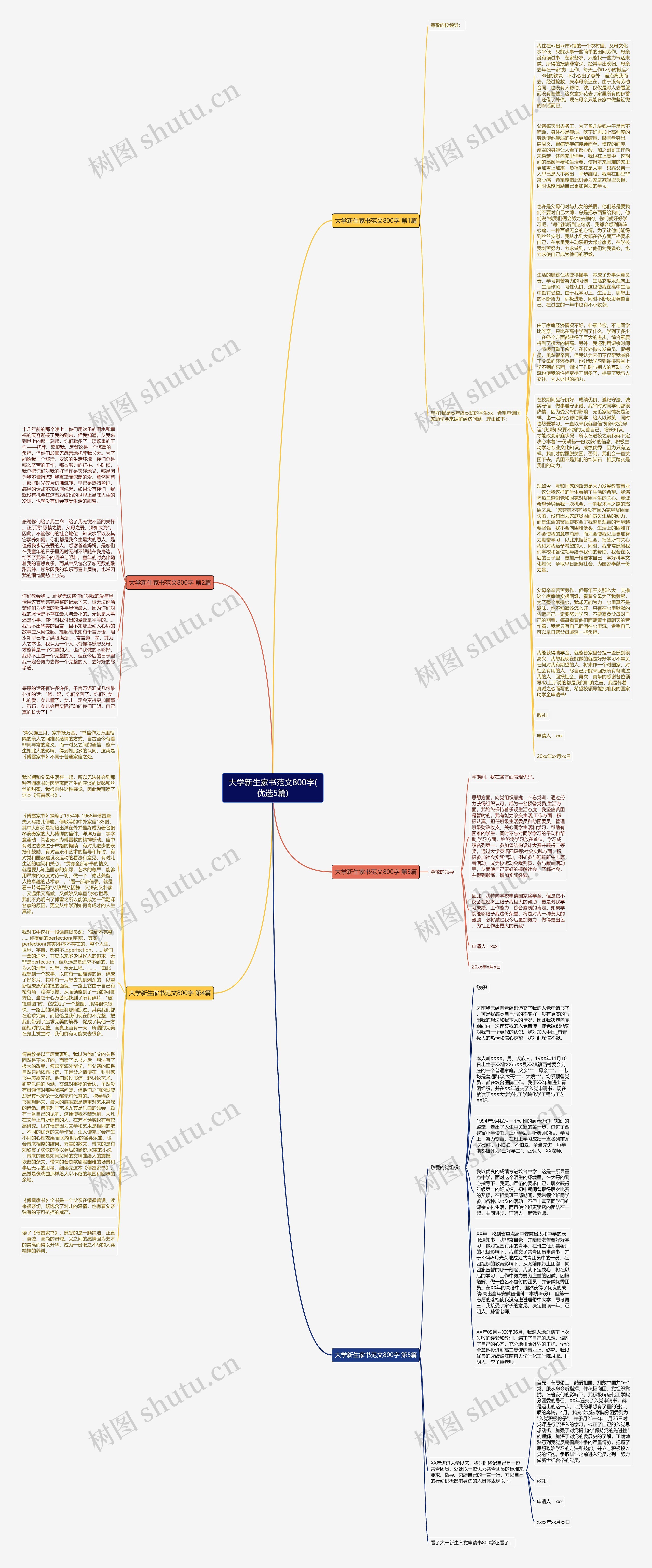 大学新生家书范文800字(优选5篇)思维导图
