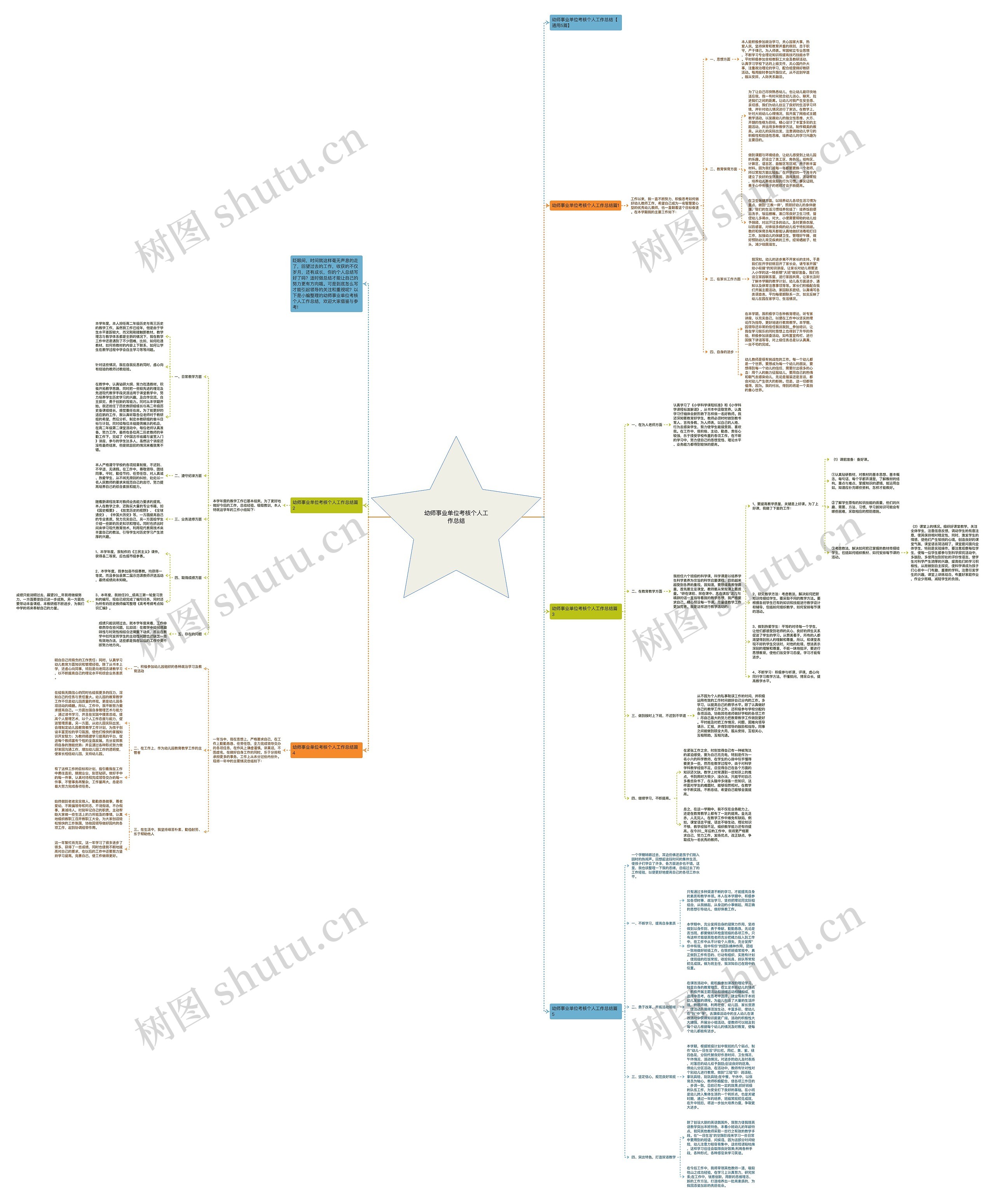 幼师事业单位考核个人工作总结思维导图高清图 幼师事业单位考核个人工作总结思维导图